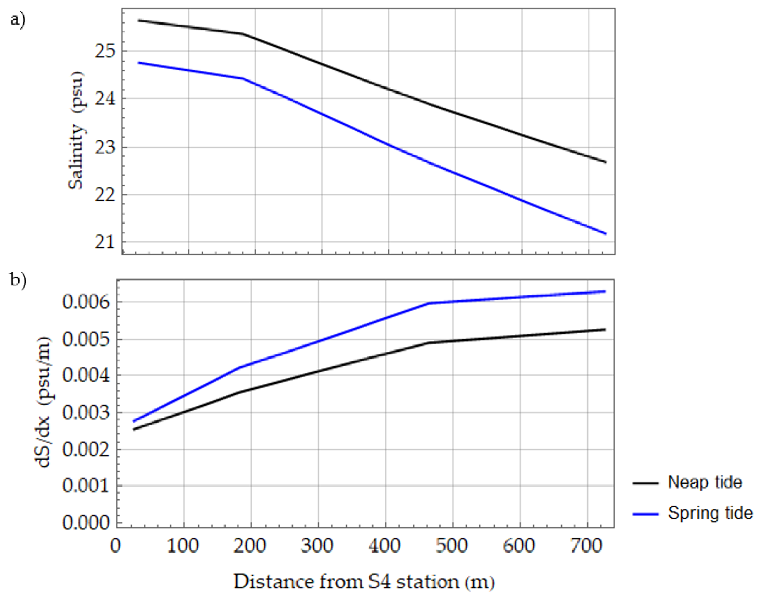 Jmse 09 01180 g009 550