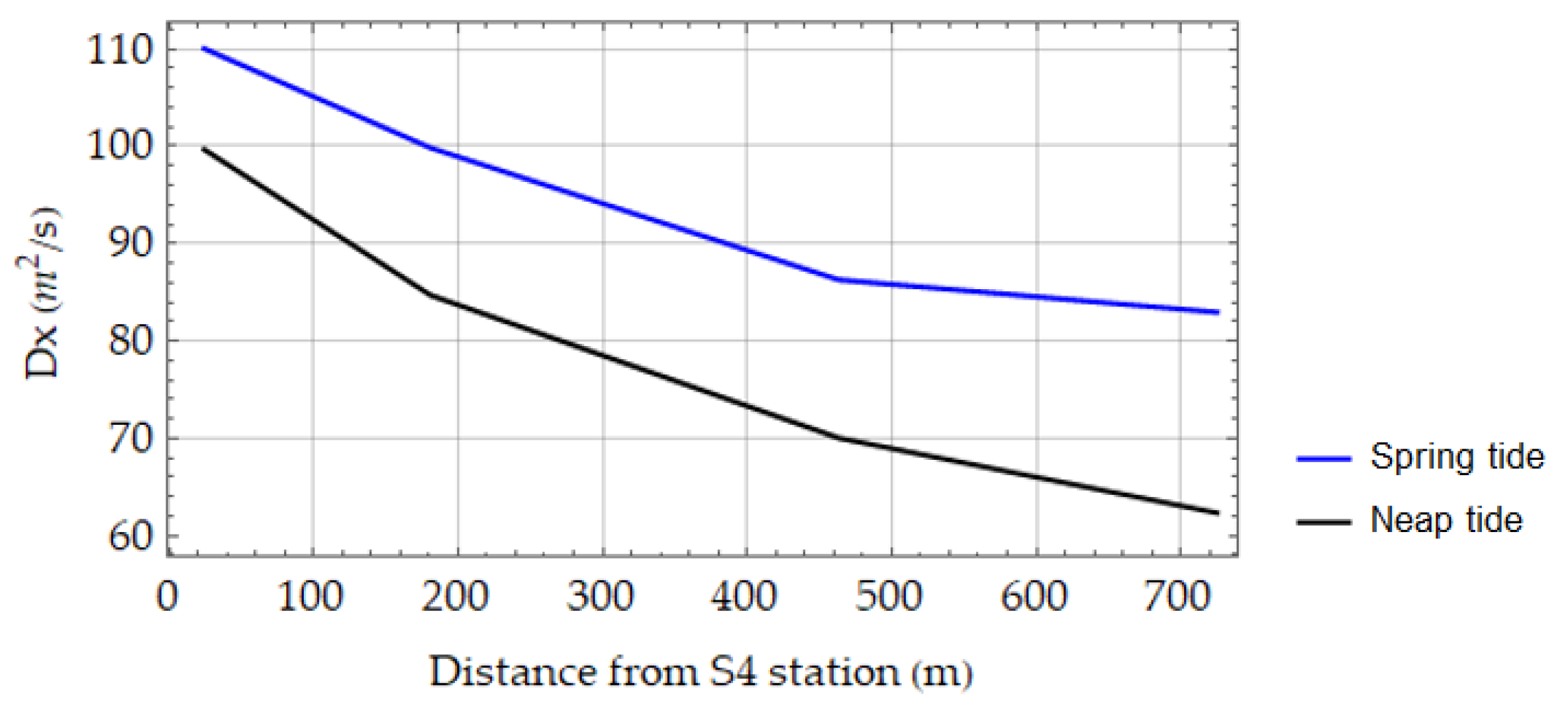 Jmse 09 01180 g010 550