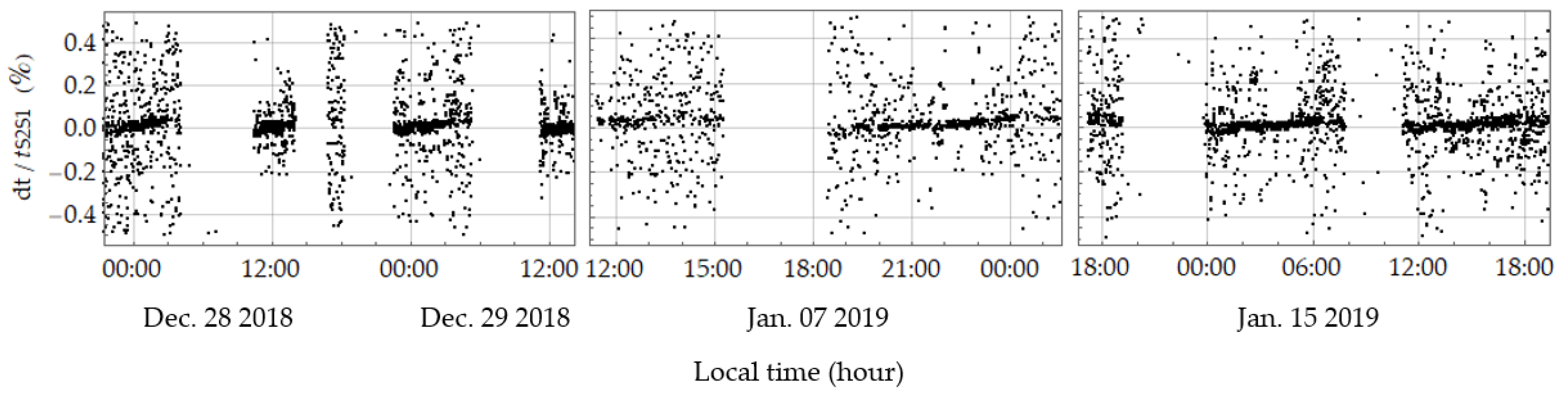 Jmse 09 01180 g011 550