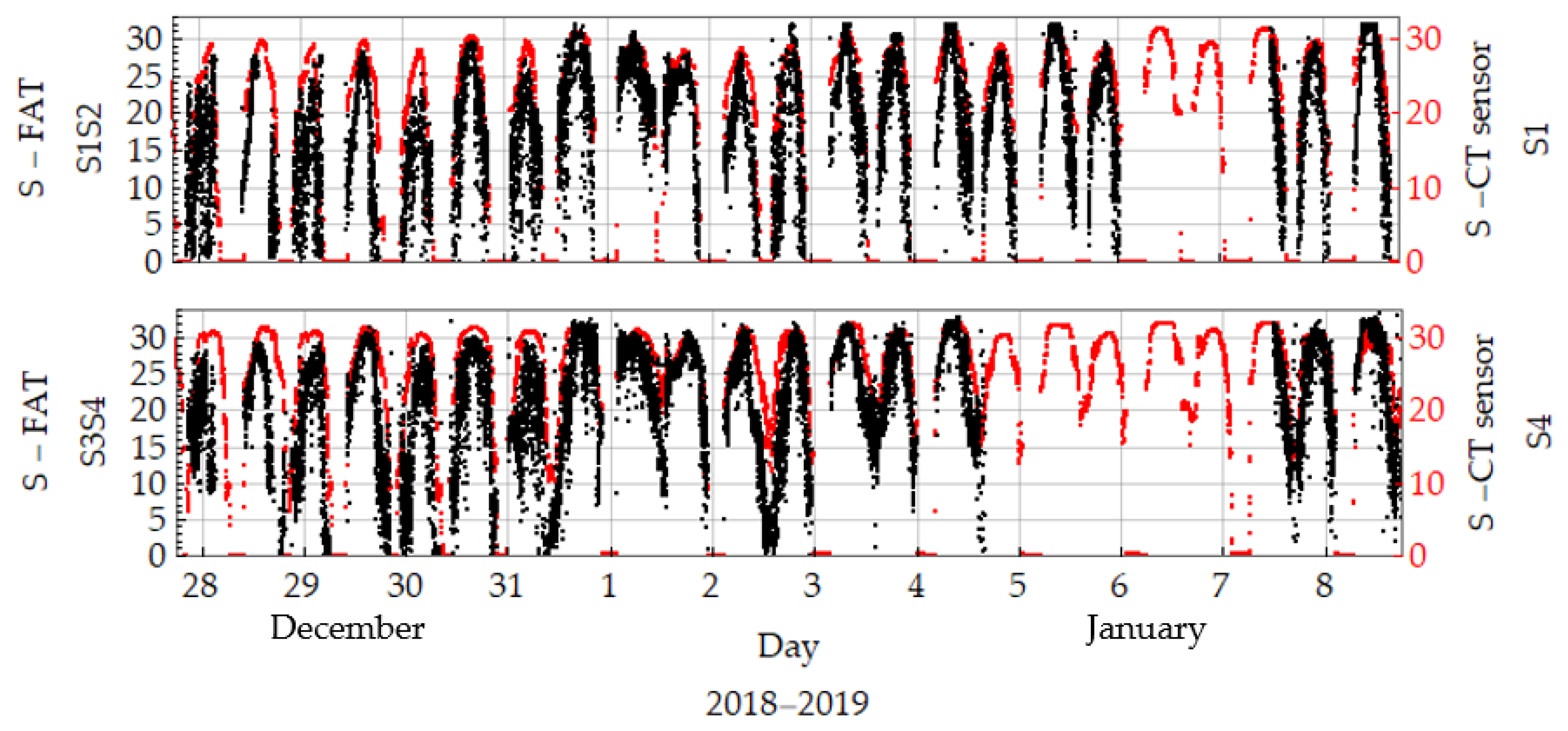 Jmse 09 01180 g012 550