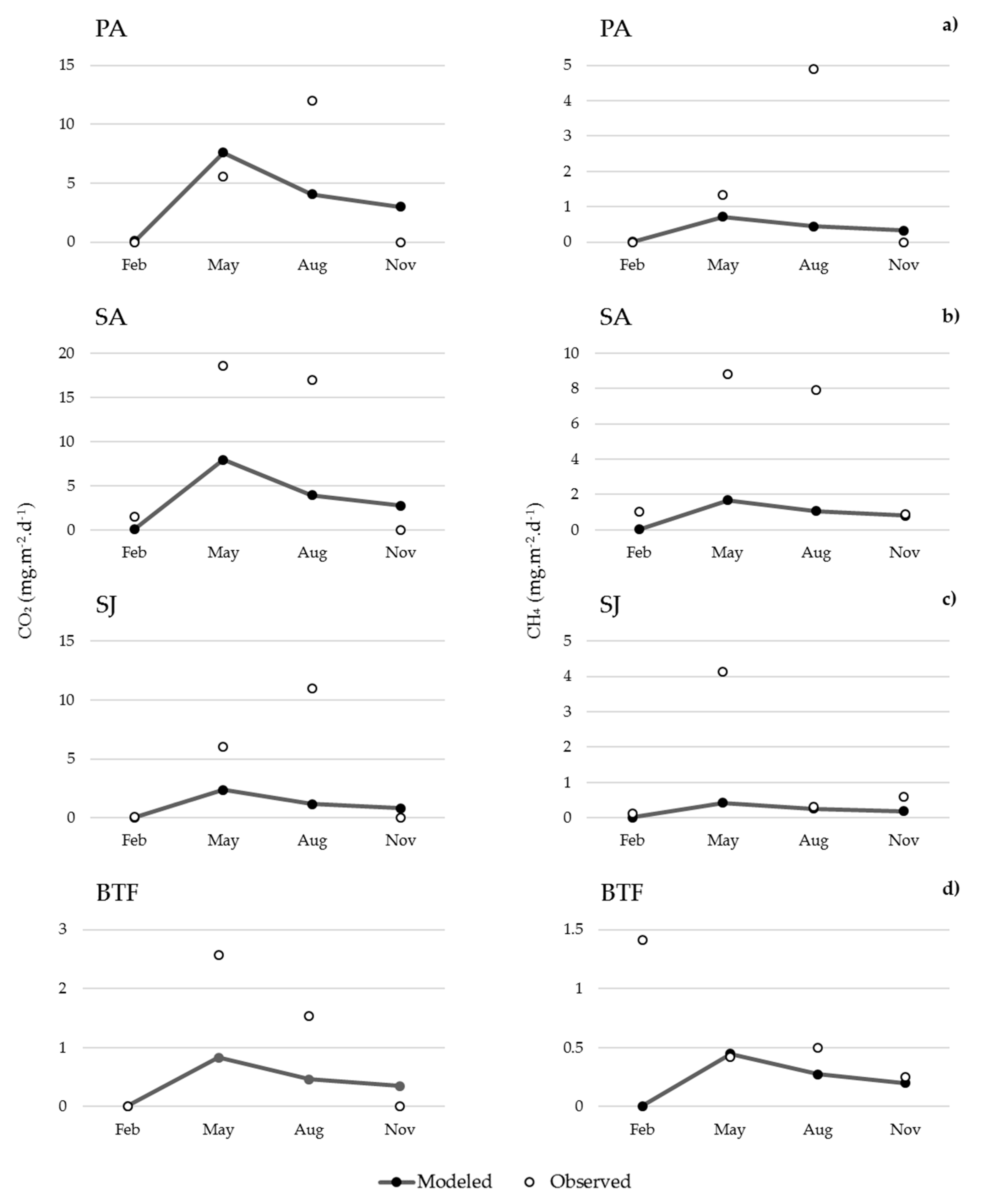Jmse 09 01181 g006 Jmse 09 01181 g006