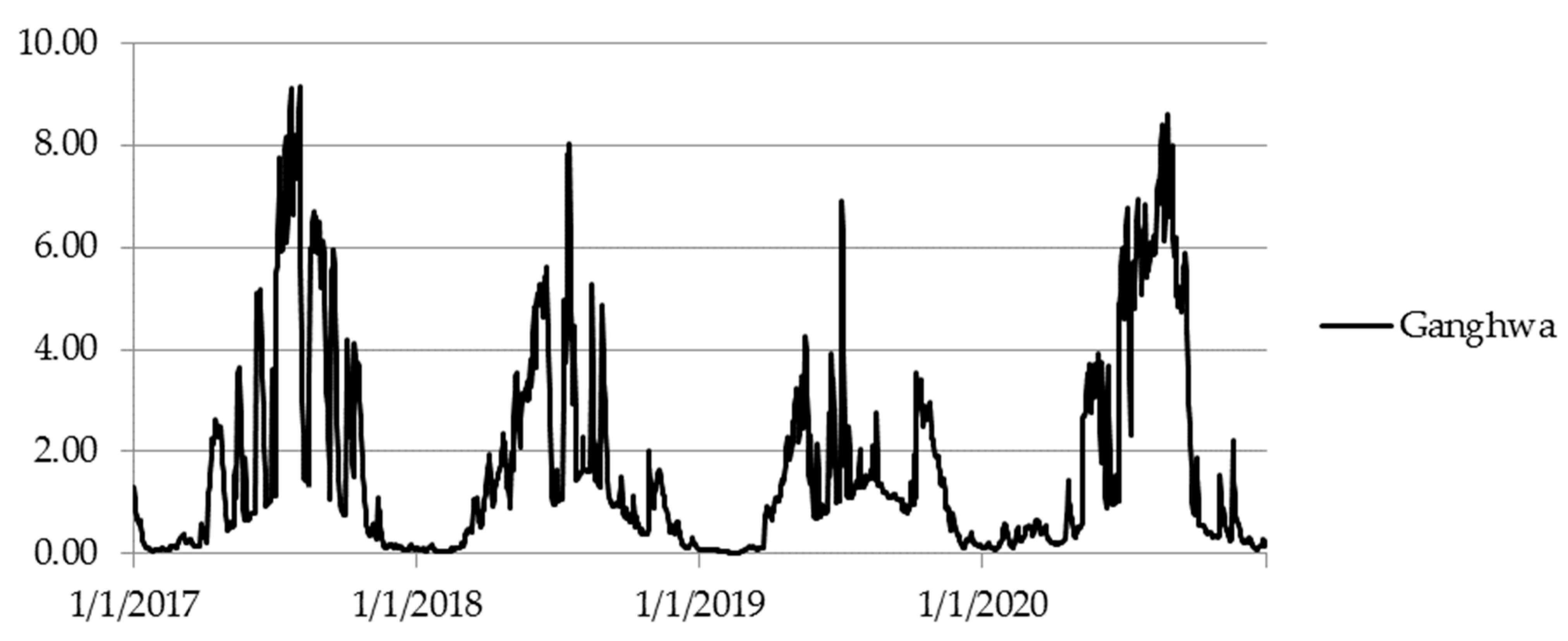 Jmse 09 01181 g0a1 Jmse 09 01181 g0a1