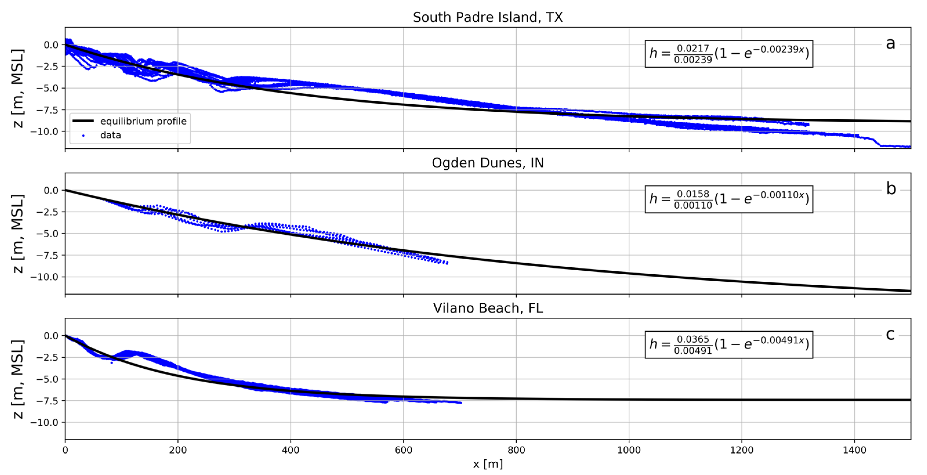 Jmse 09 01182 g002 550