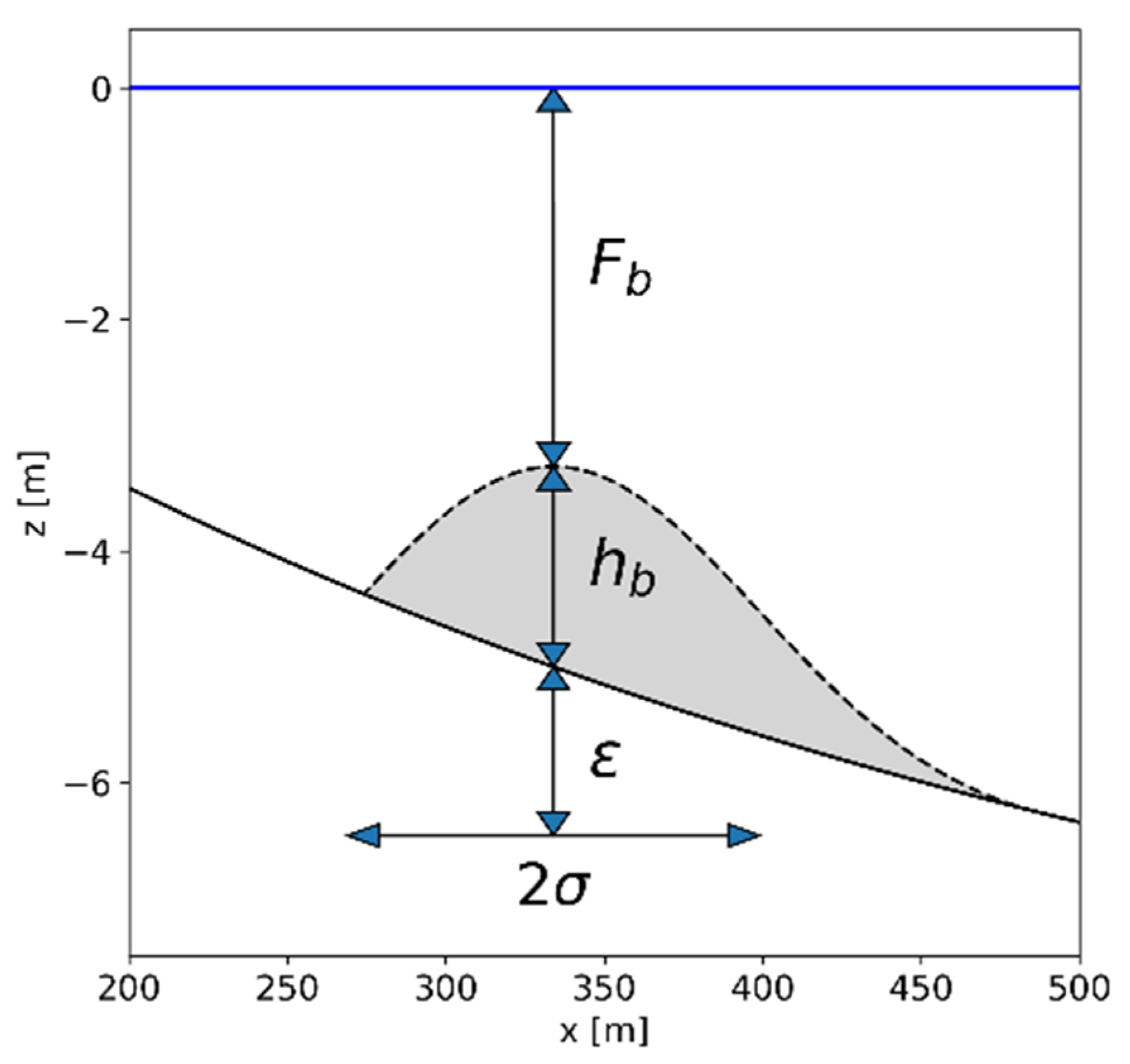 Jmse 09 01182 g003 550