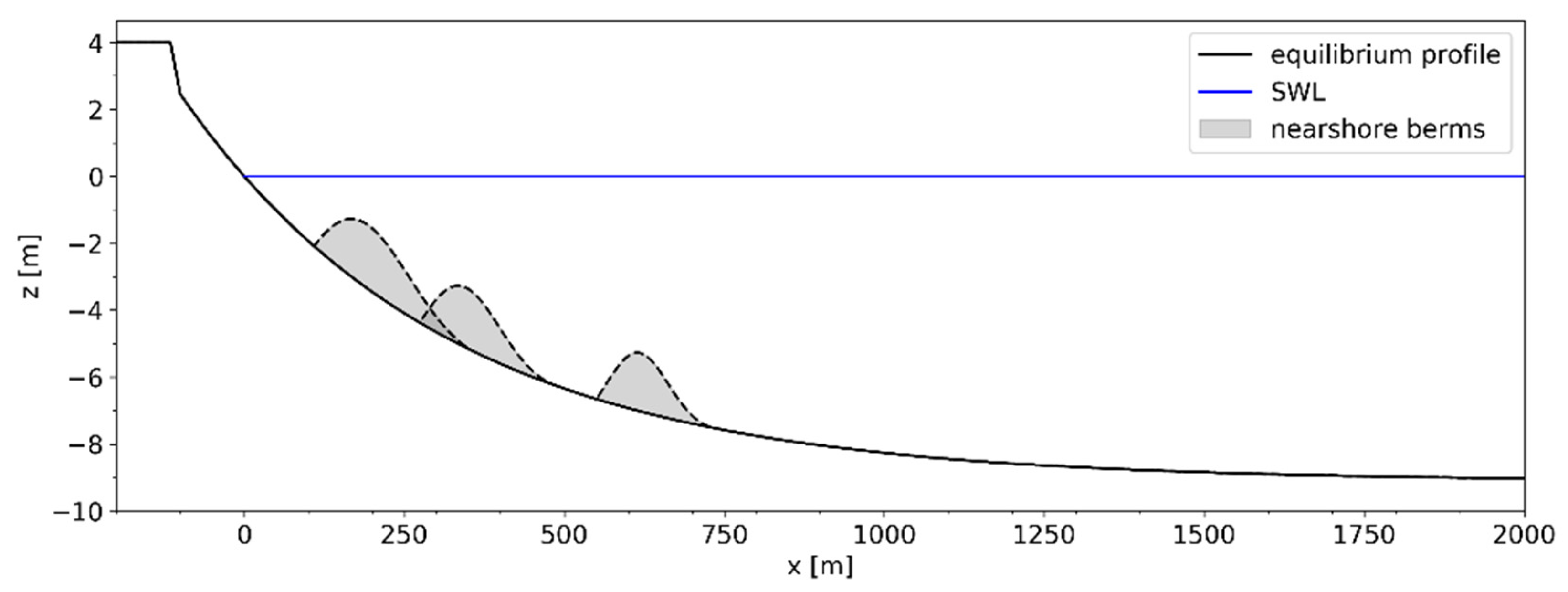 Jmse 09 01182 g004 550