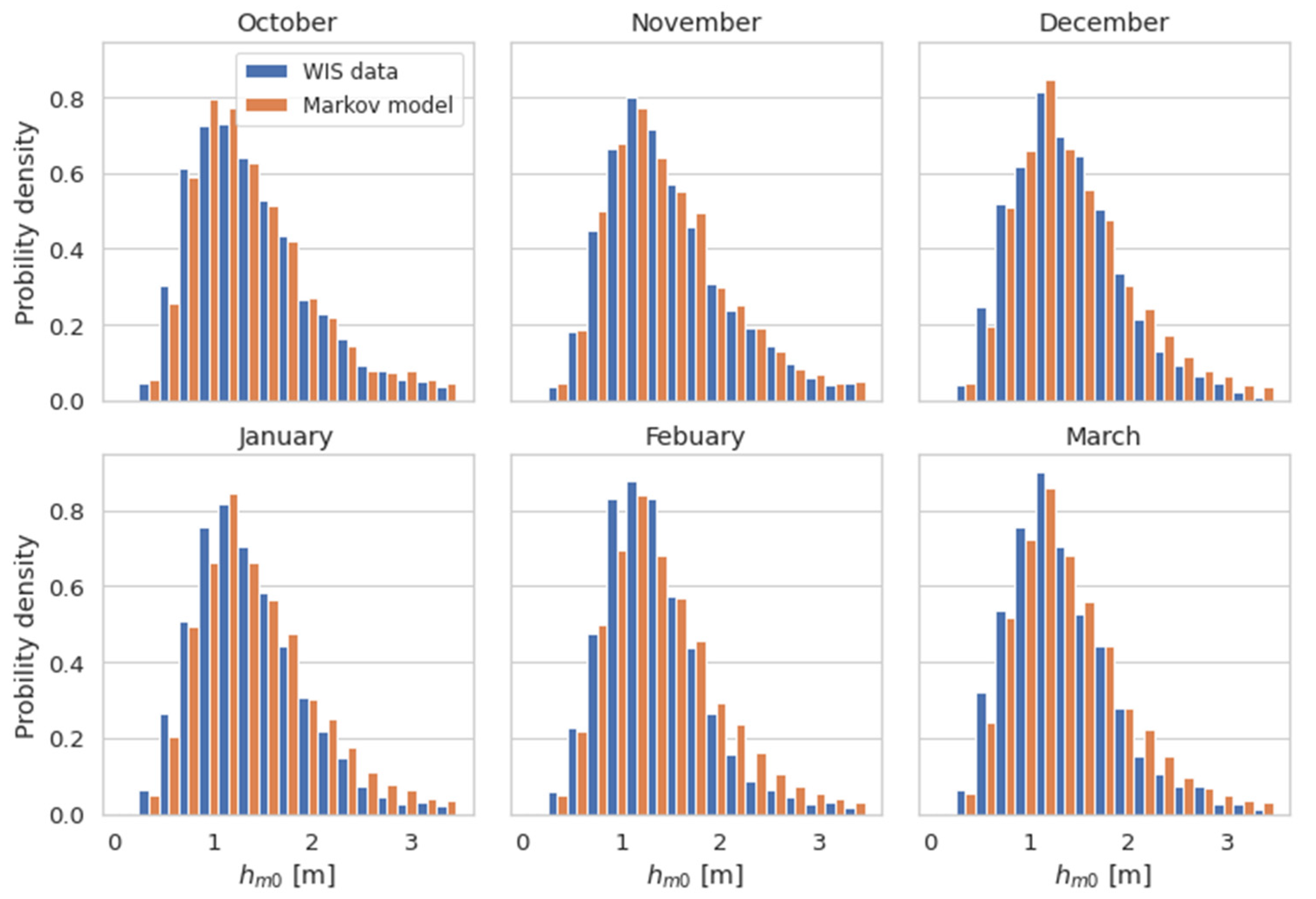 Jmse 09 01182 g005 550