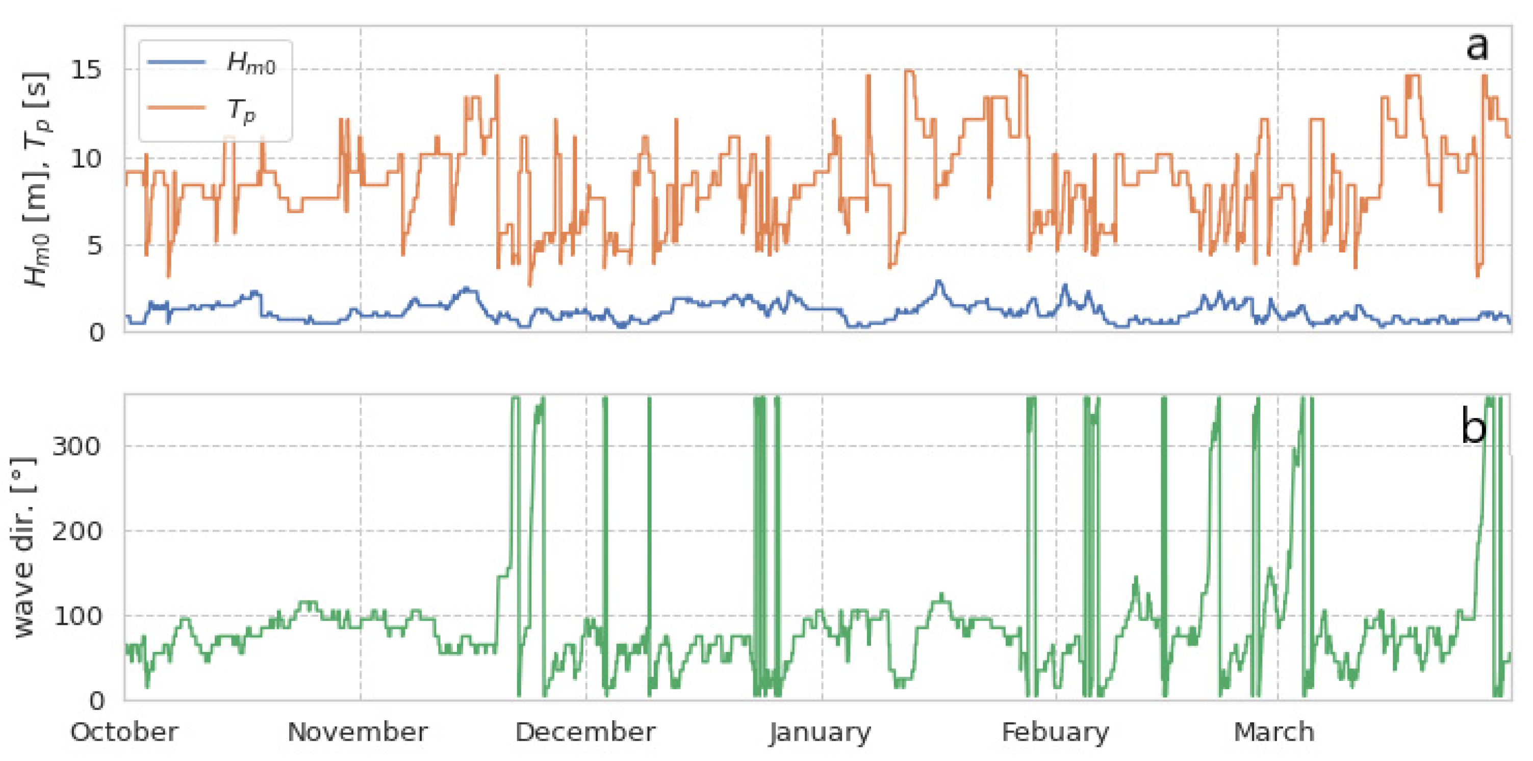 Jmse 09 01182 g006 550