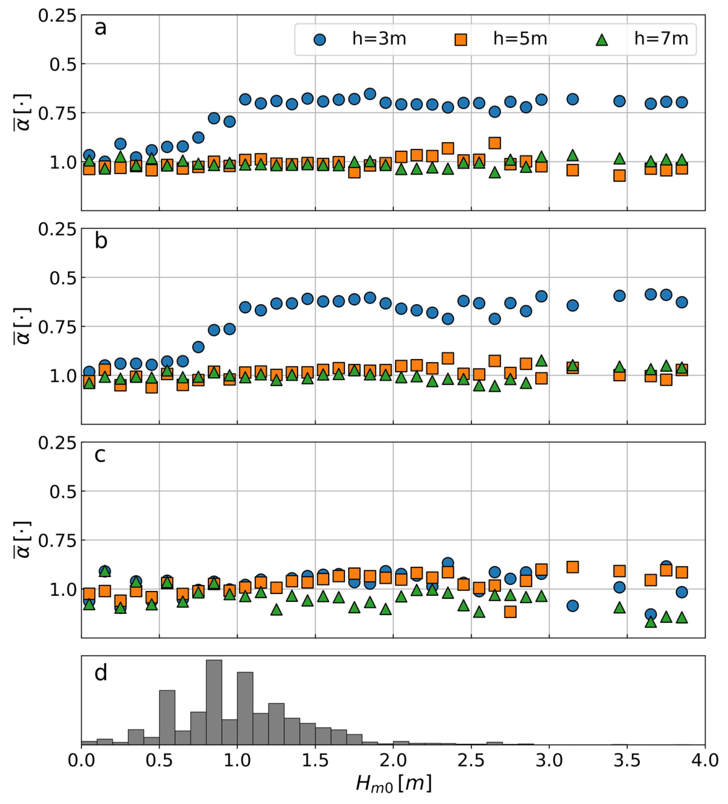 Jmse 09 01182 g009 550