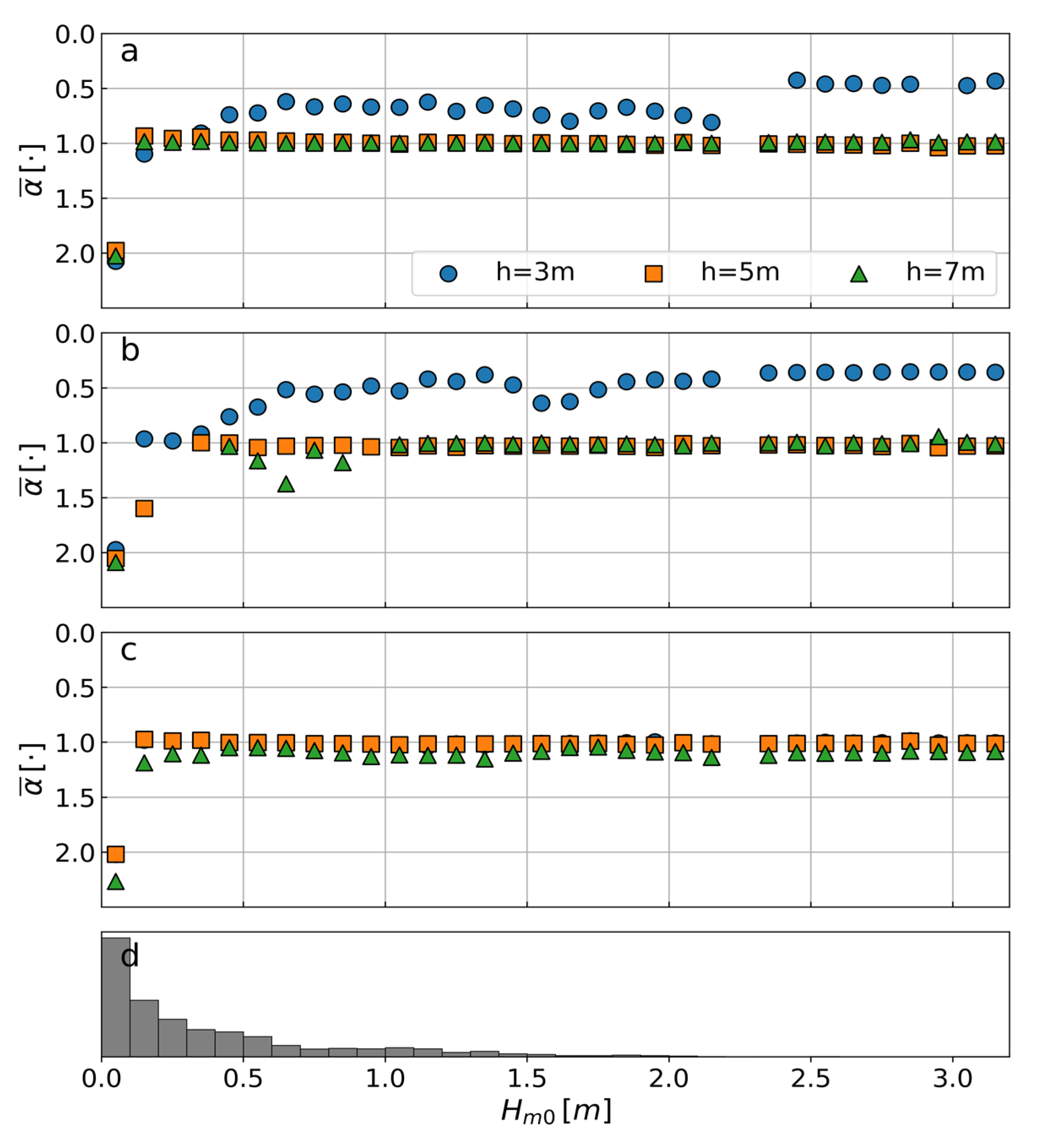 Jmse 09 01182 g010 550