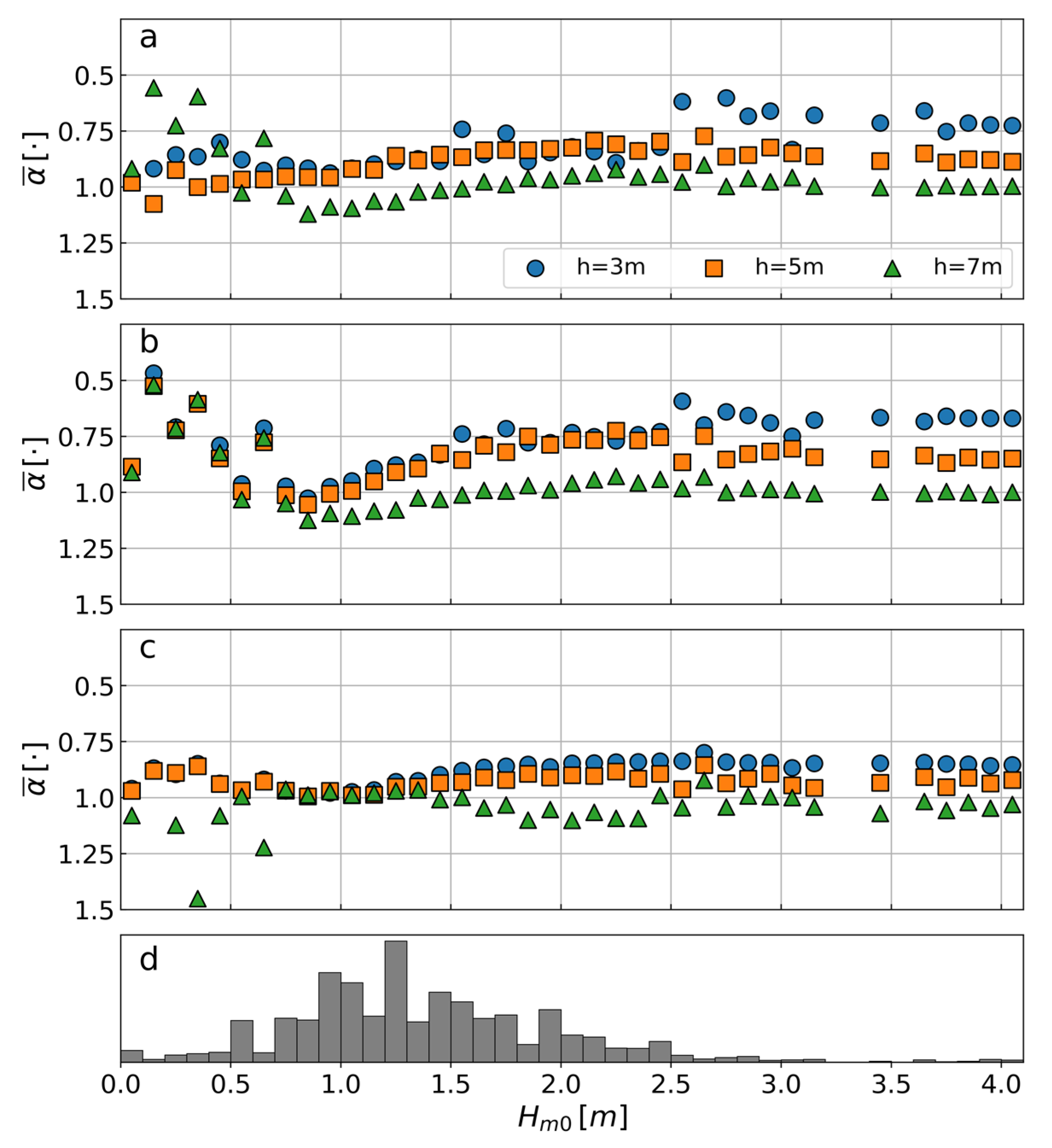 Jmse 09 01182 g011 550