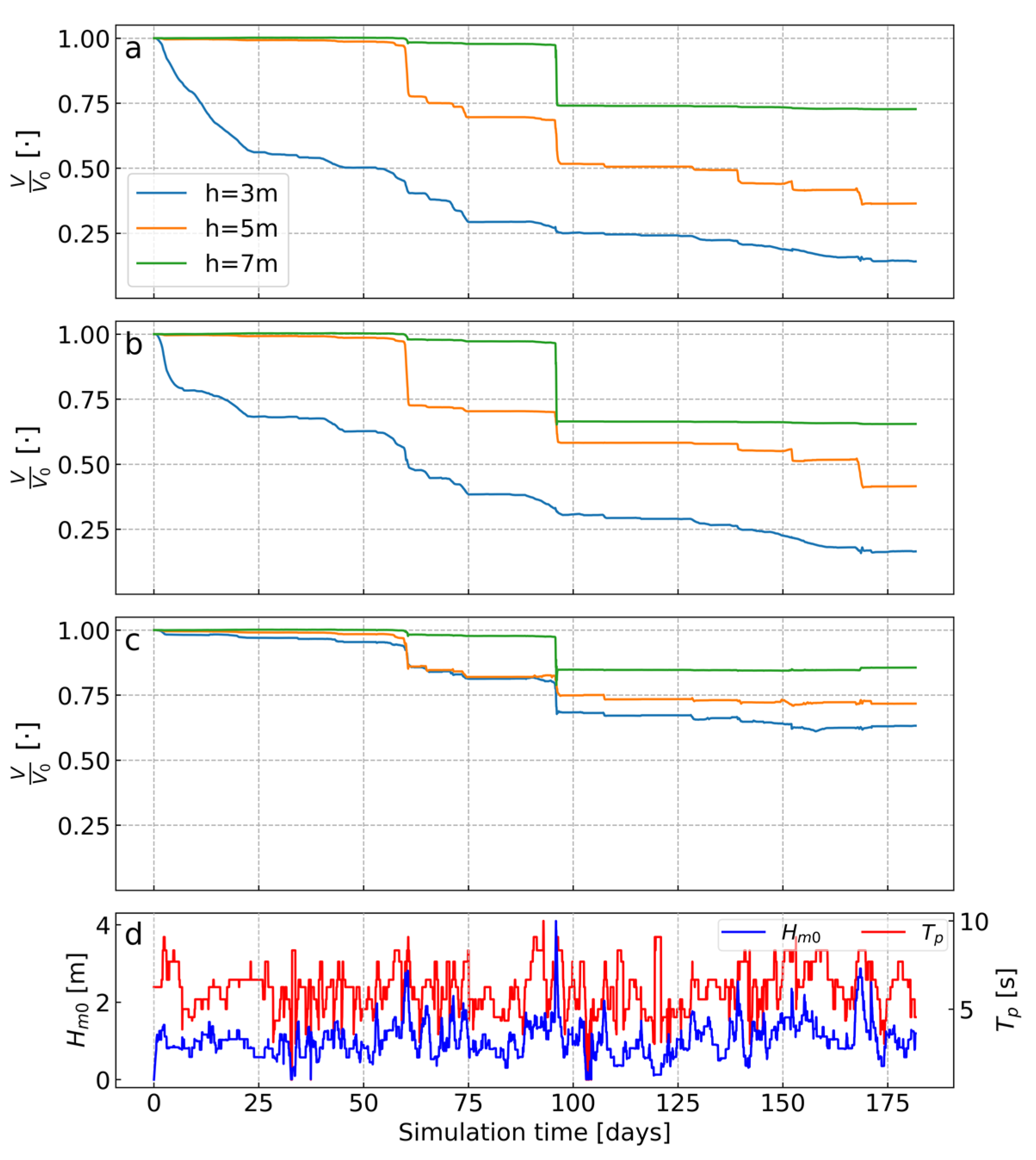 Jmse 09 01182 g012 550