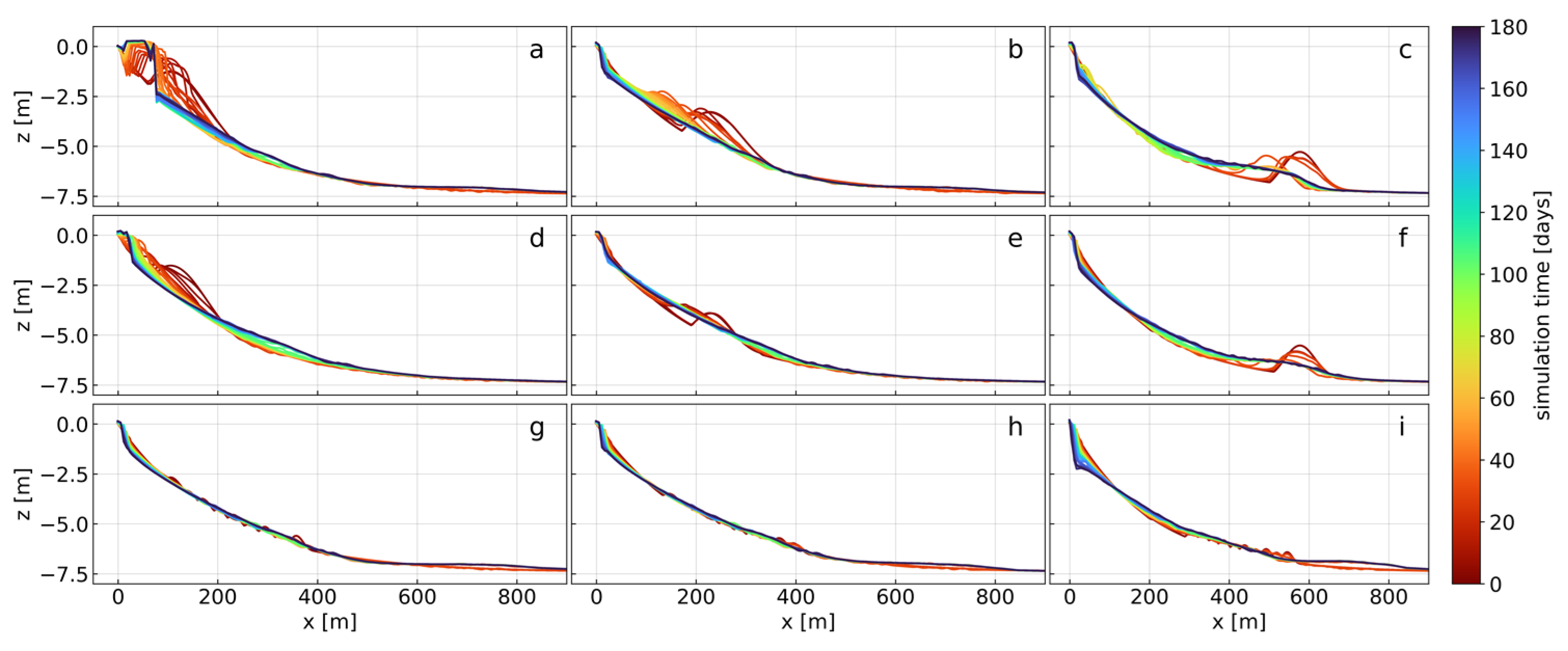 Jmse 09 01182 g017 550