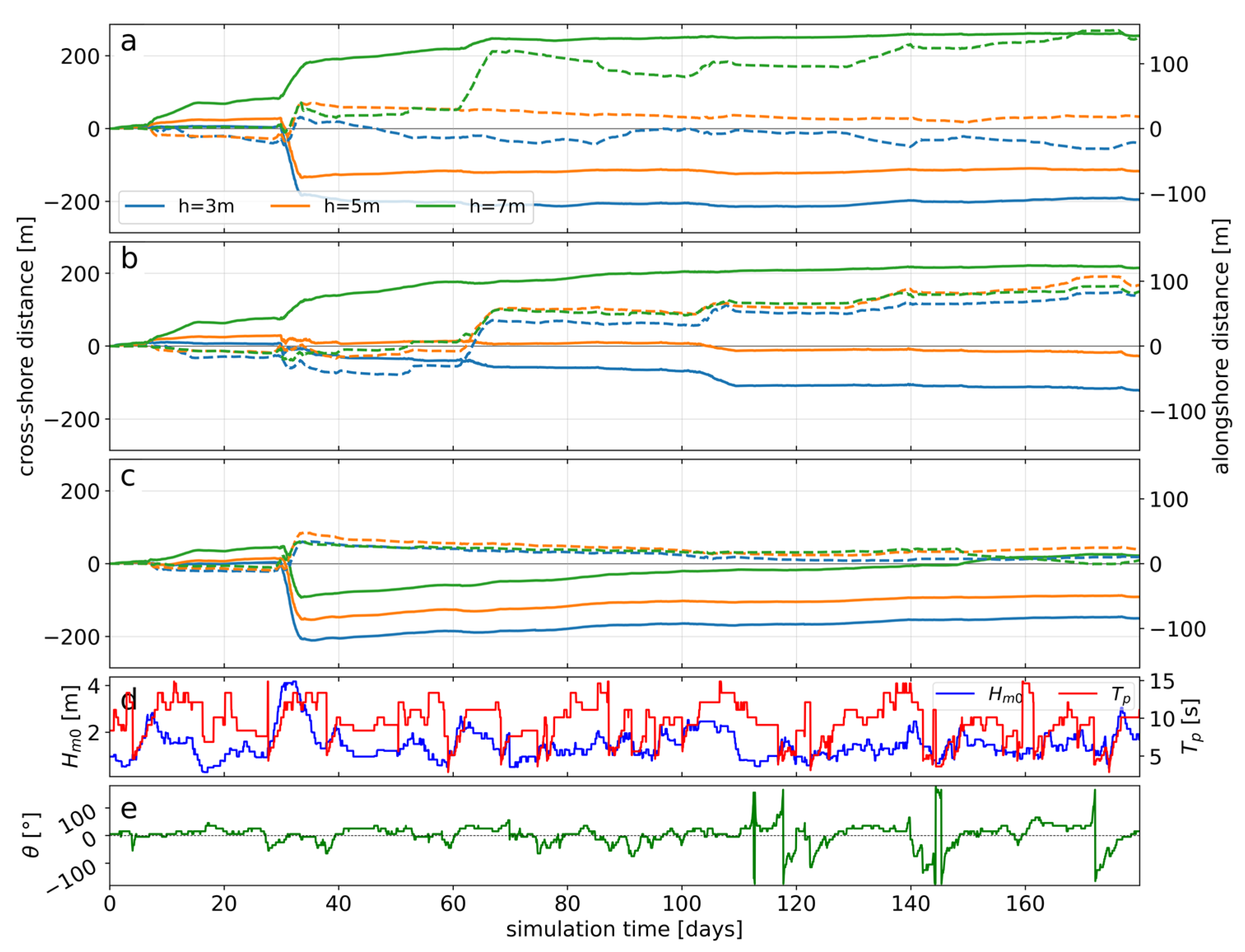 Jmse 09 01182 g020 550