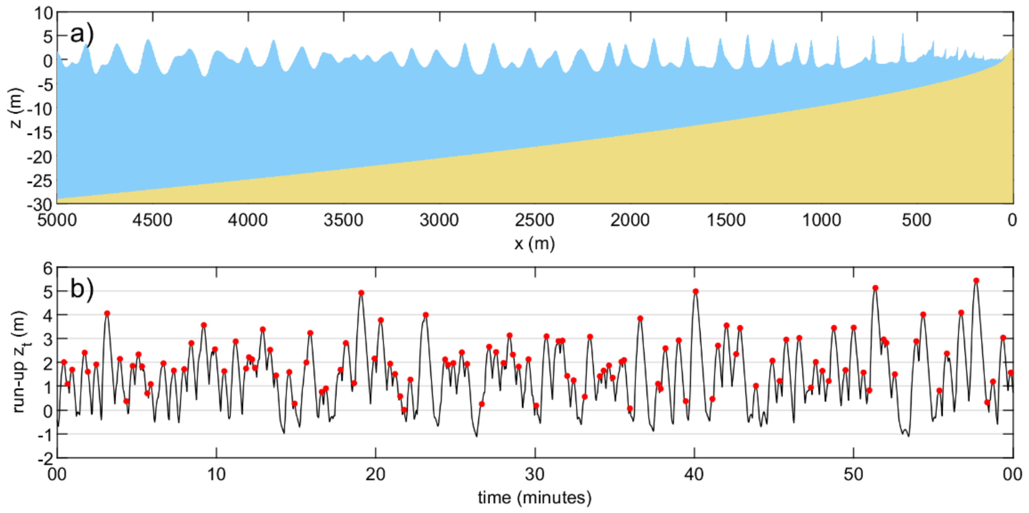 Jmse 09 01185 g002 550