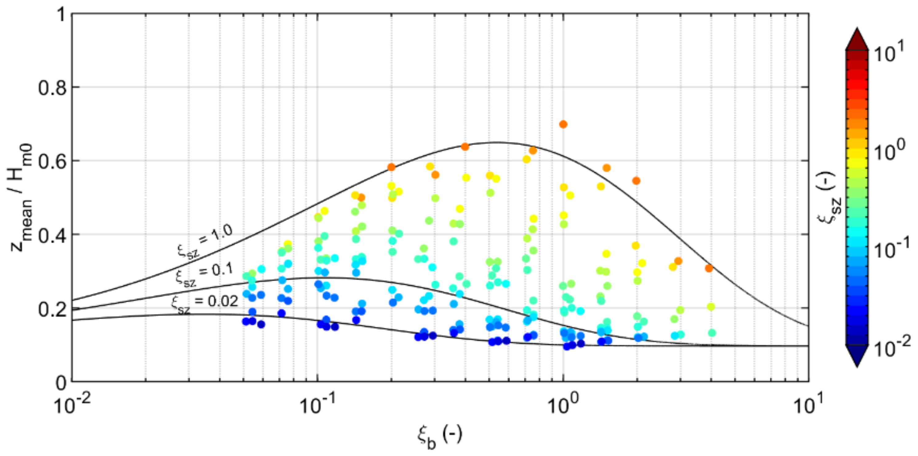 Jmse 09 01185 g003 550