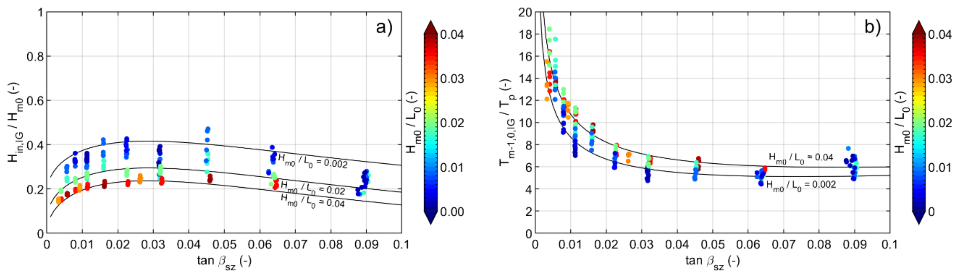 Jmse 09 01185 g007 550