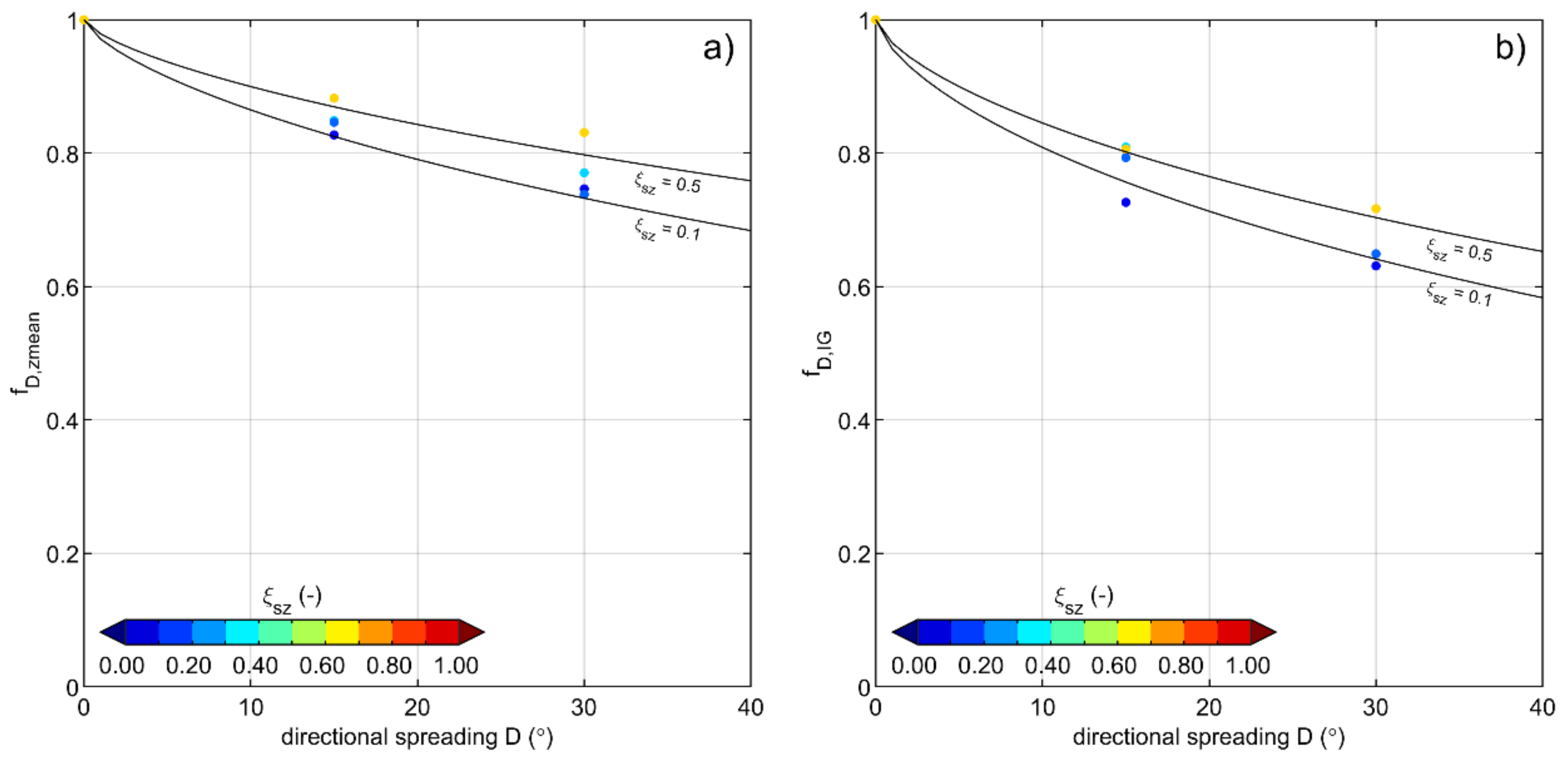 Jmse 09 01185 g014 550