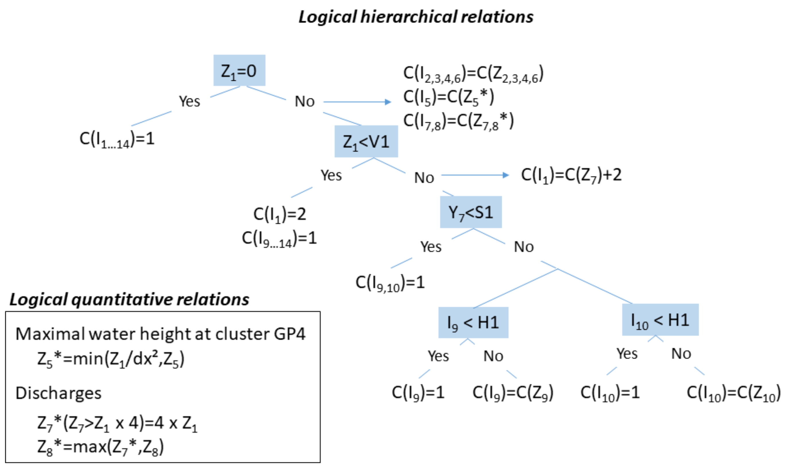 Jmse 09 01191 g005 550