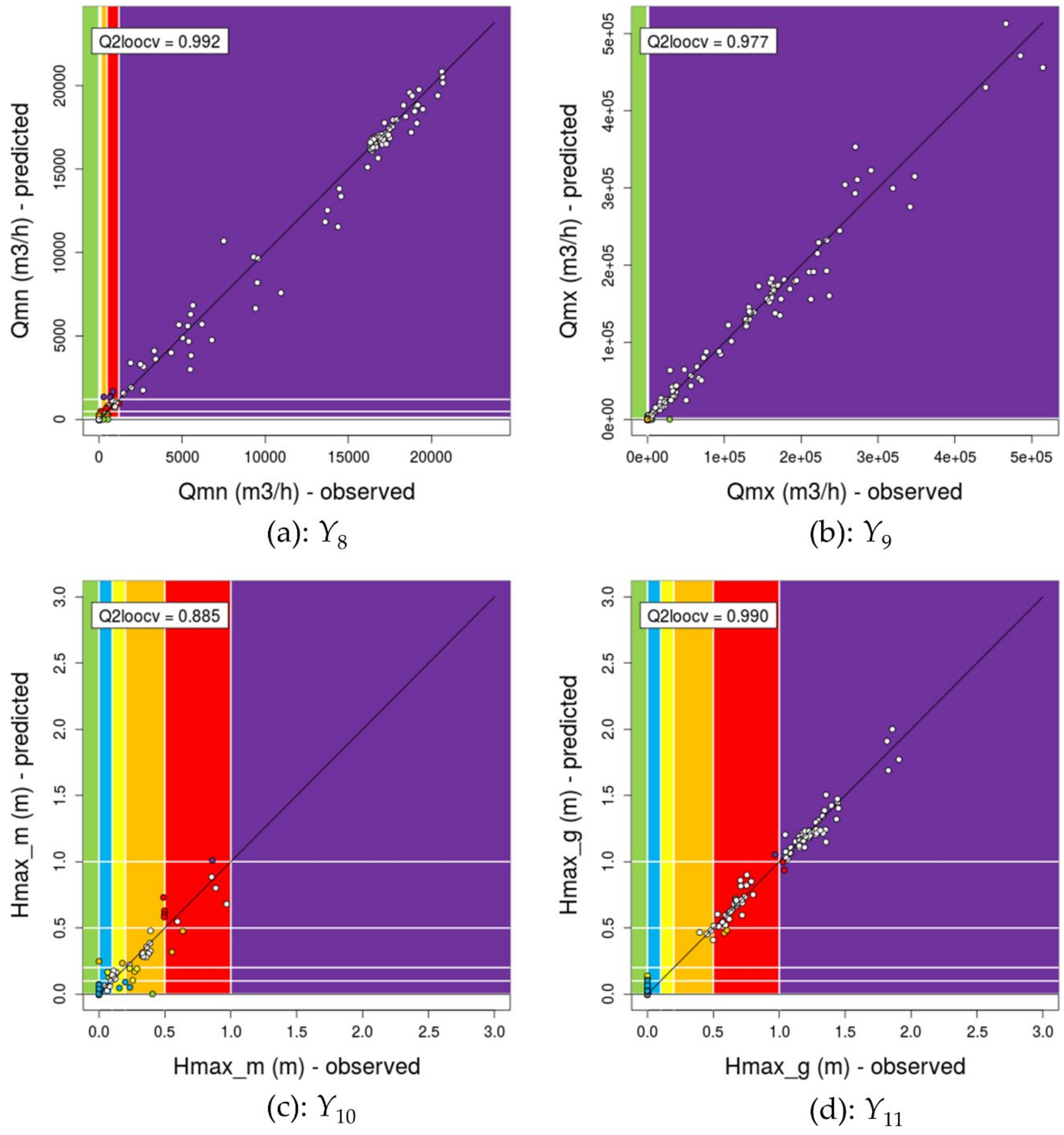 Jmse 09 01191 g0a2 550