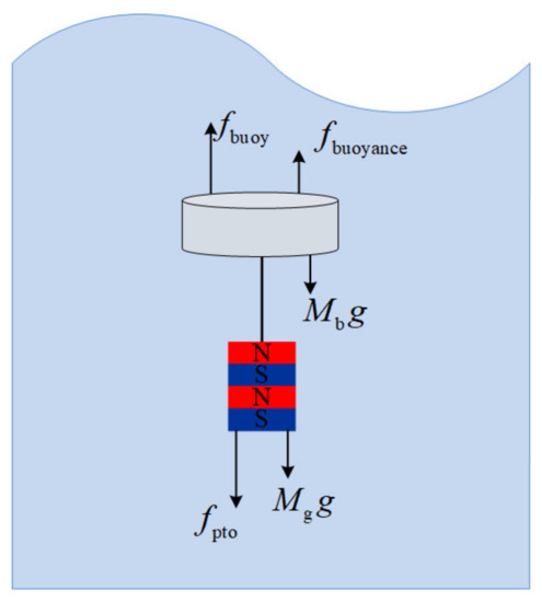 Resonance Control Based on Hydrodynamic Analysis for Underwater