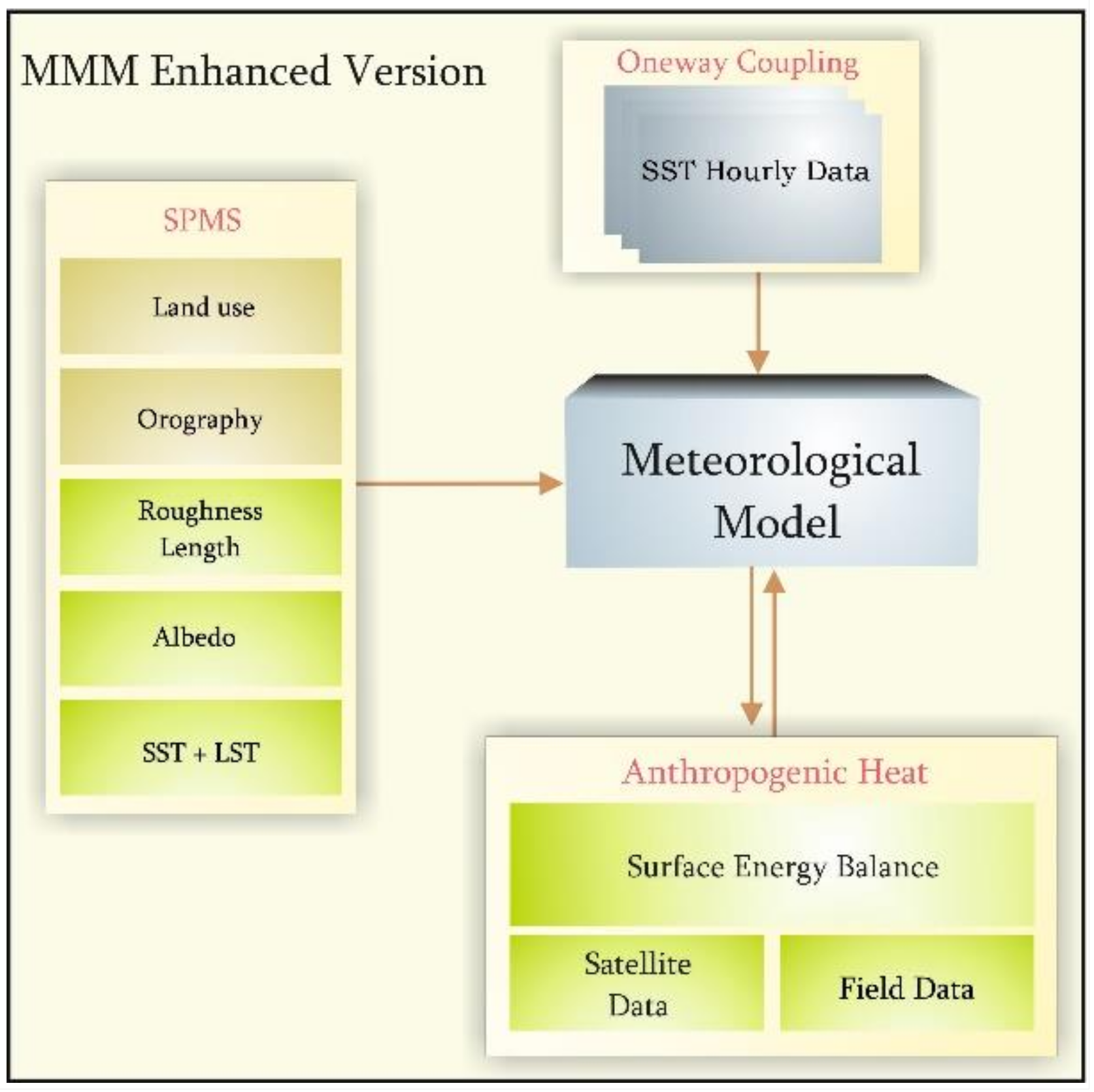 Jmse 09 01197 g001 Jmse 09 01197 g001
