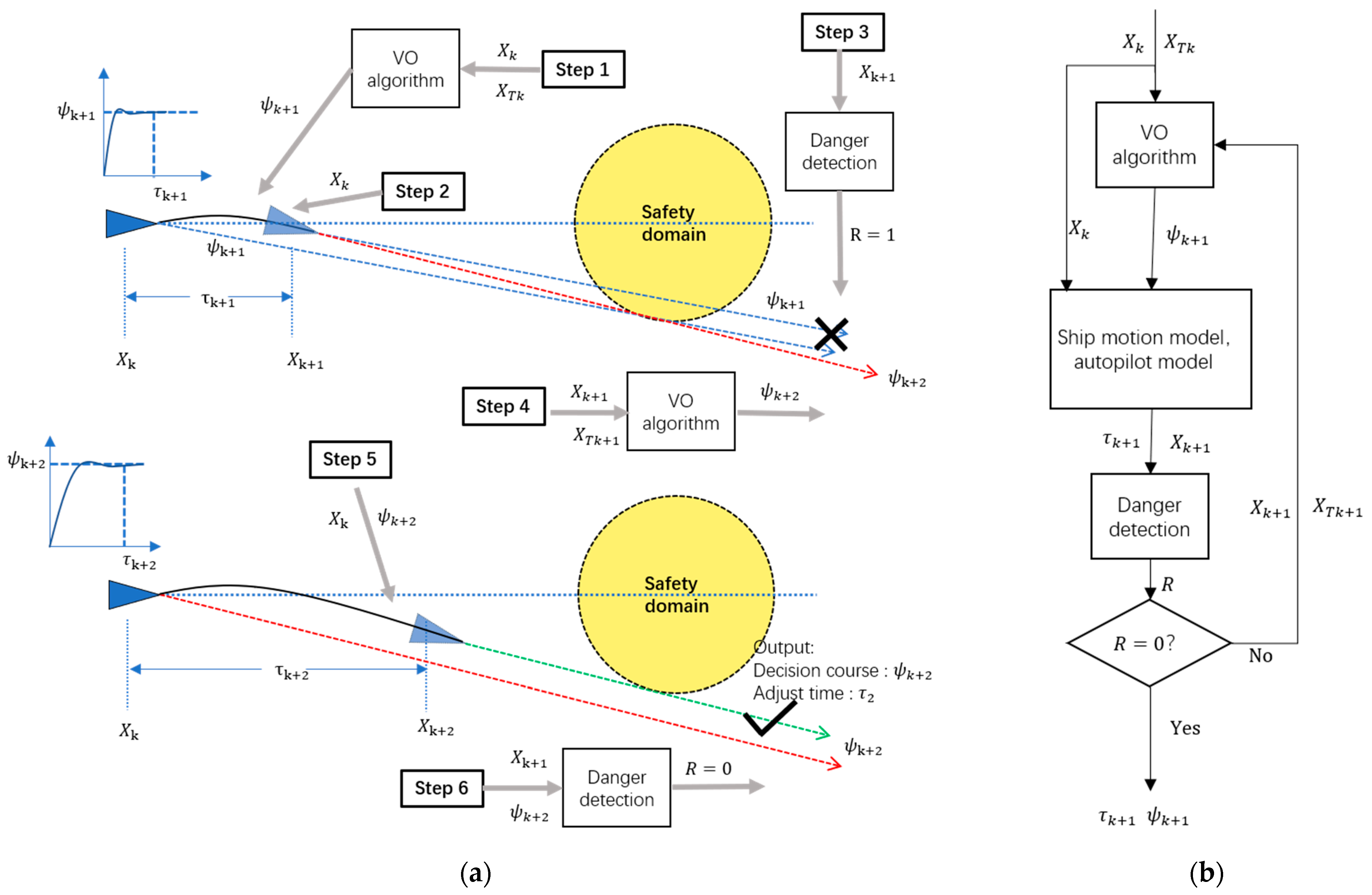 A Coordination System between Decision Making and Controlling for ...
