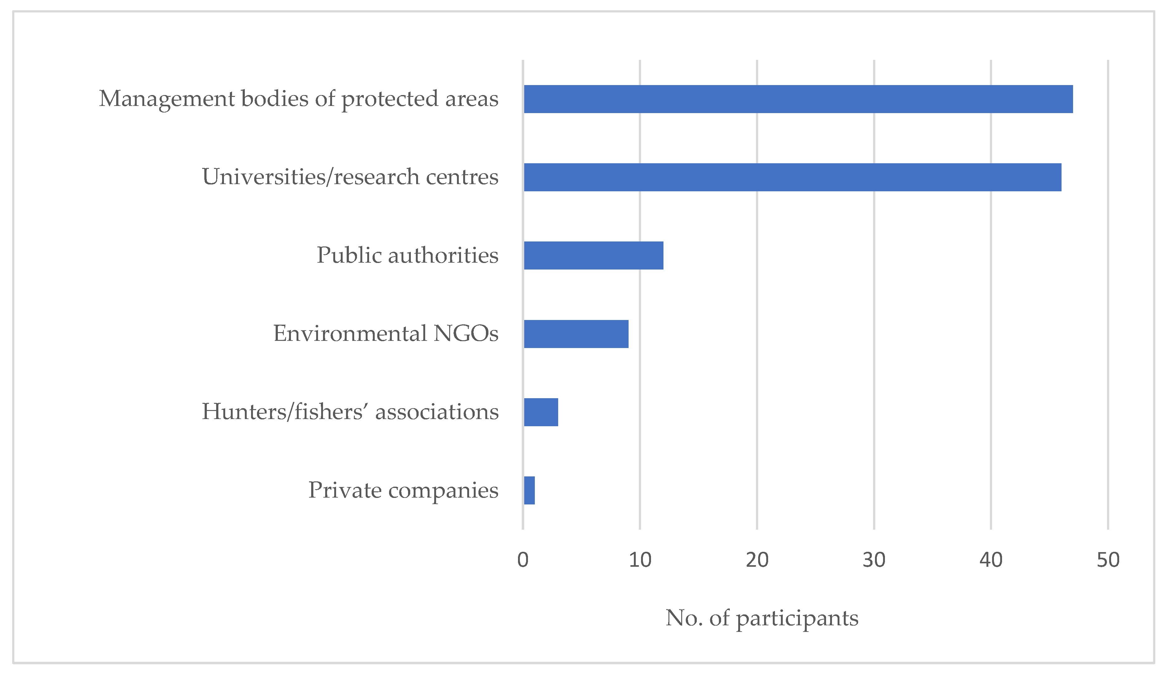 Jmse 09 01205 g002 550