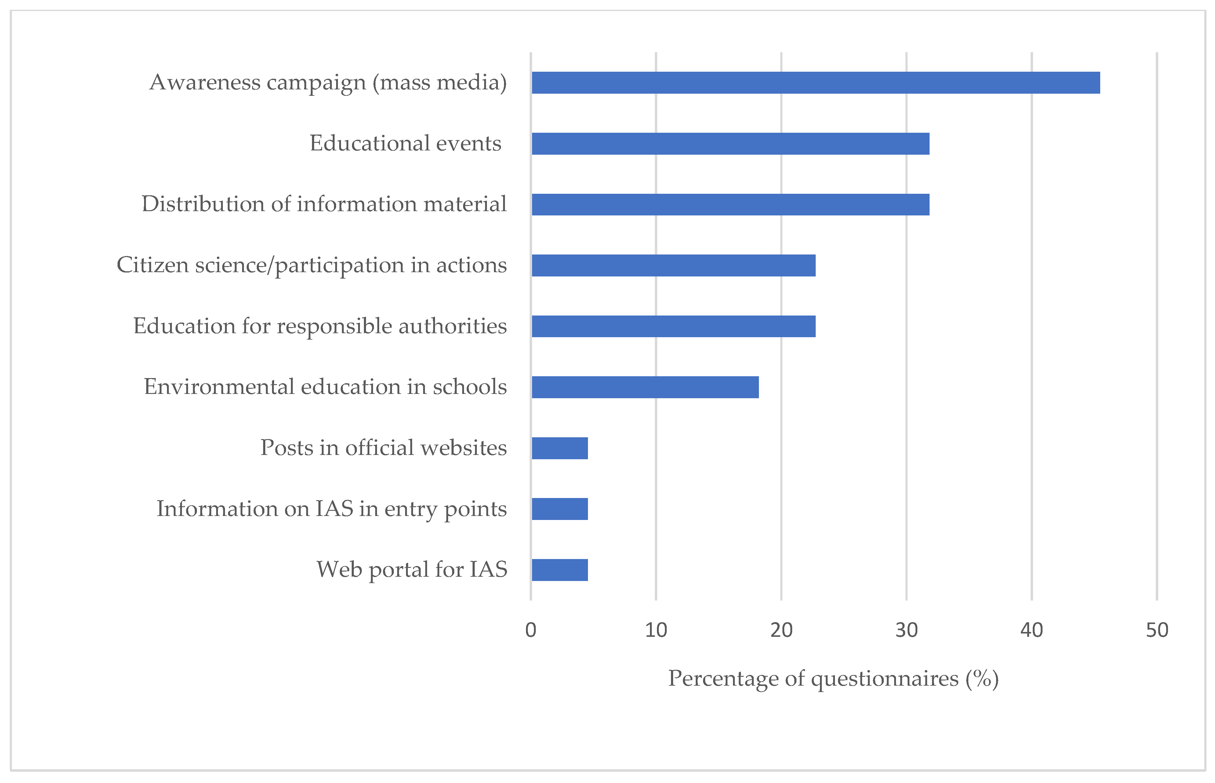 Jmse 09 01205 g003 550