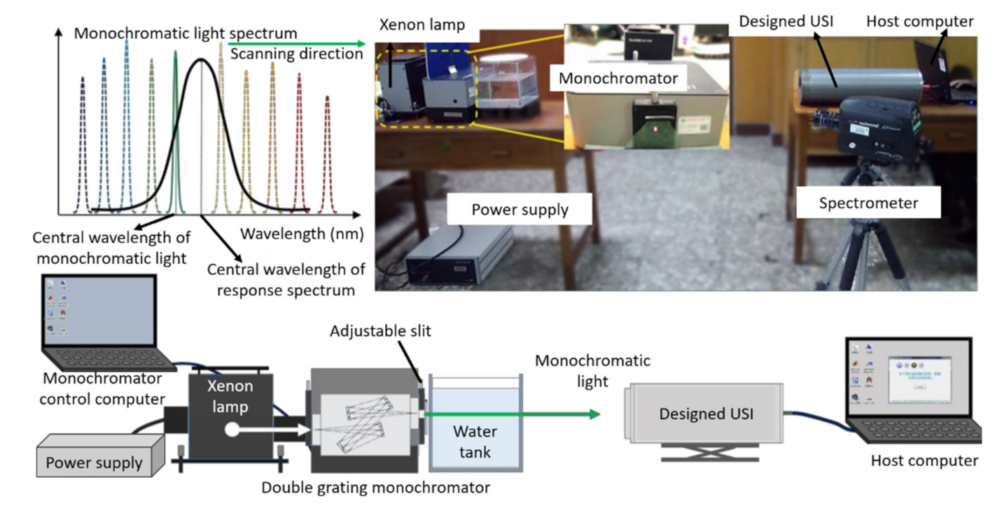 Jmse 09 01206 g002 550