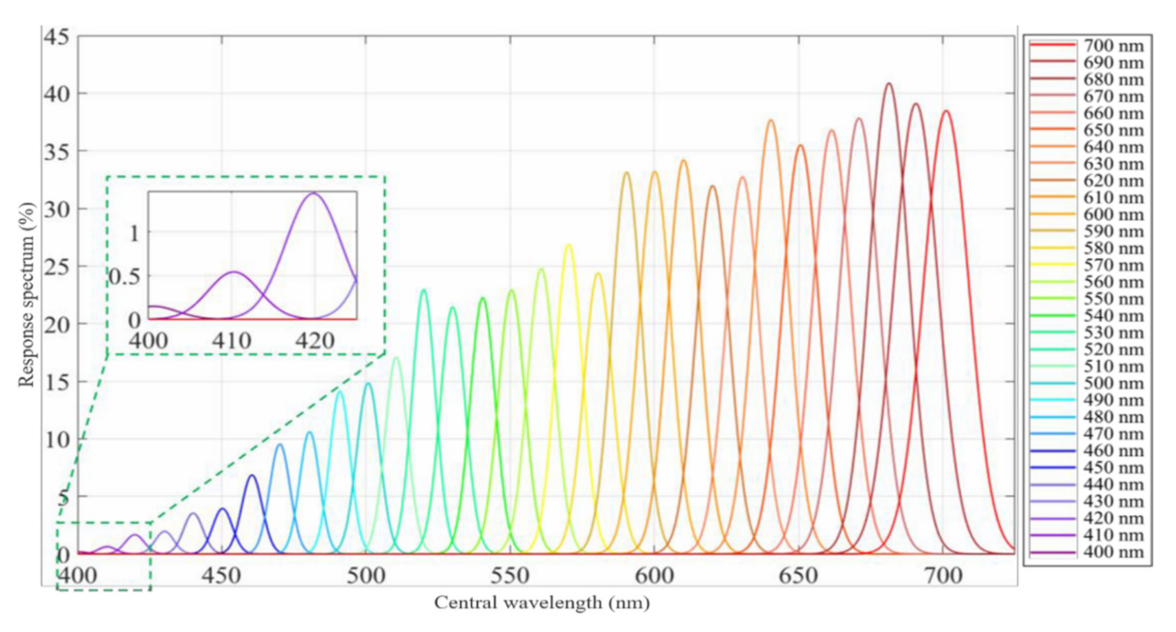 Jmse 09 01206 g003 550