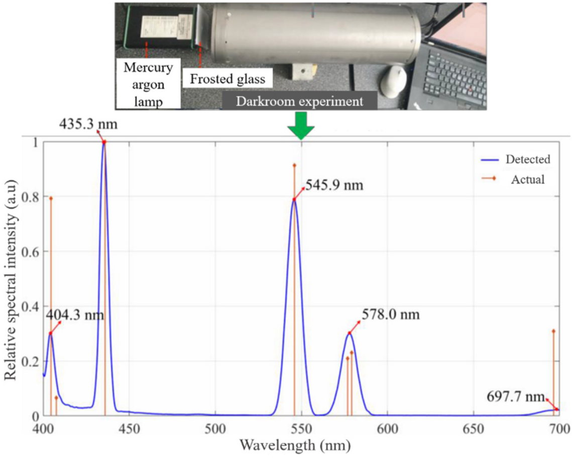 Jmse 09 01206 g005 550