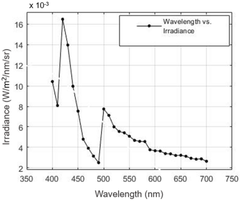 Jmse 09 01206 g008 550
