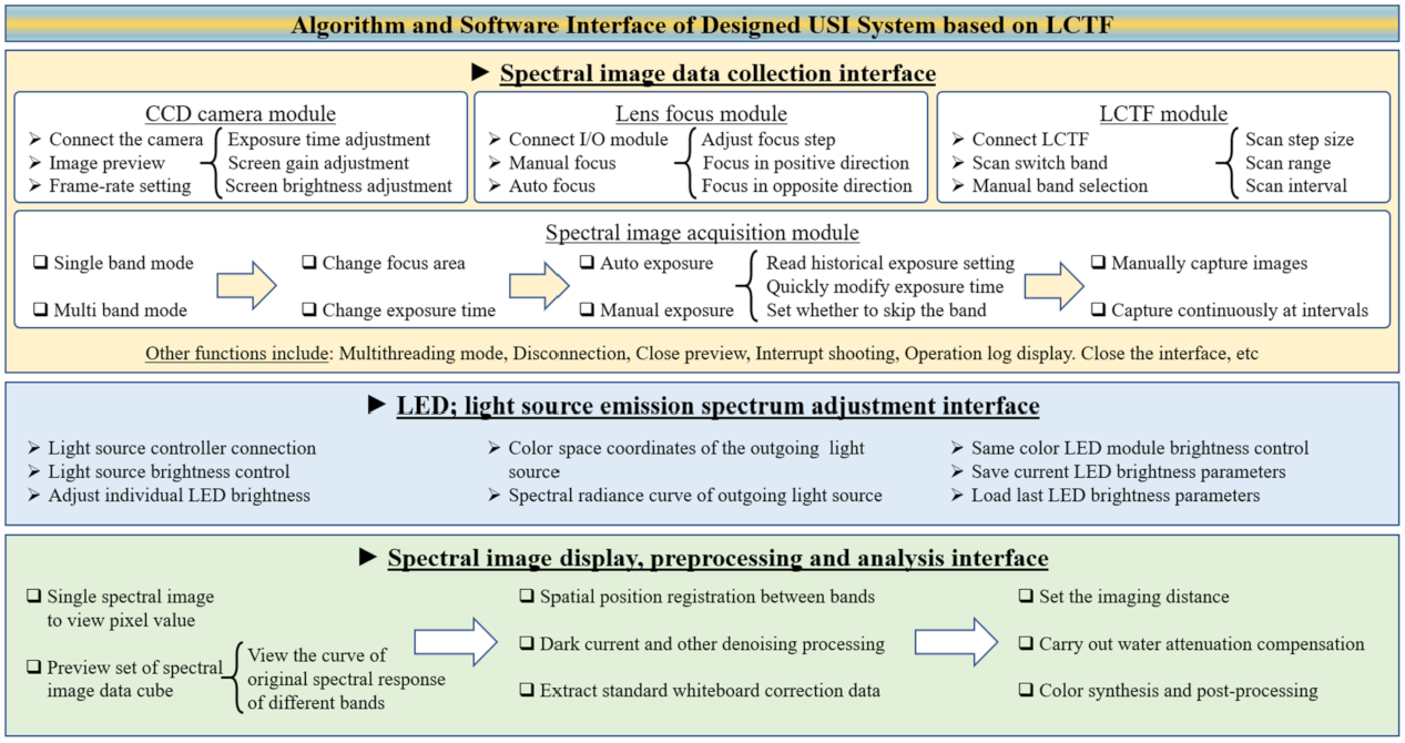 Jmse 09 01206 g0a1 550
