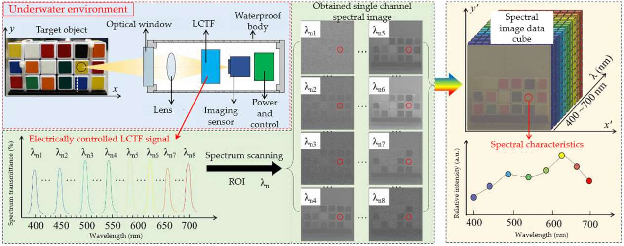 Jmse 09 01206 g0a2 550