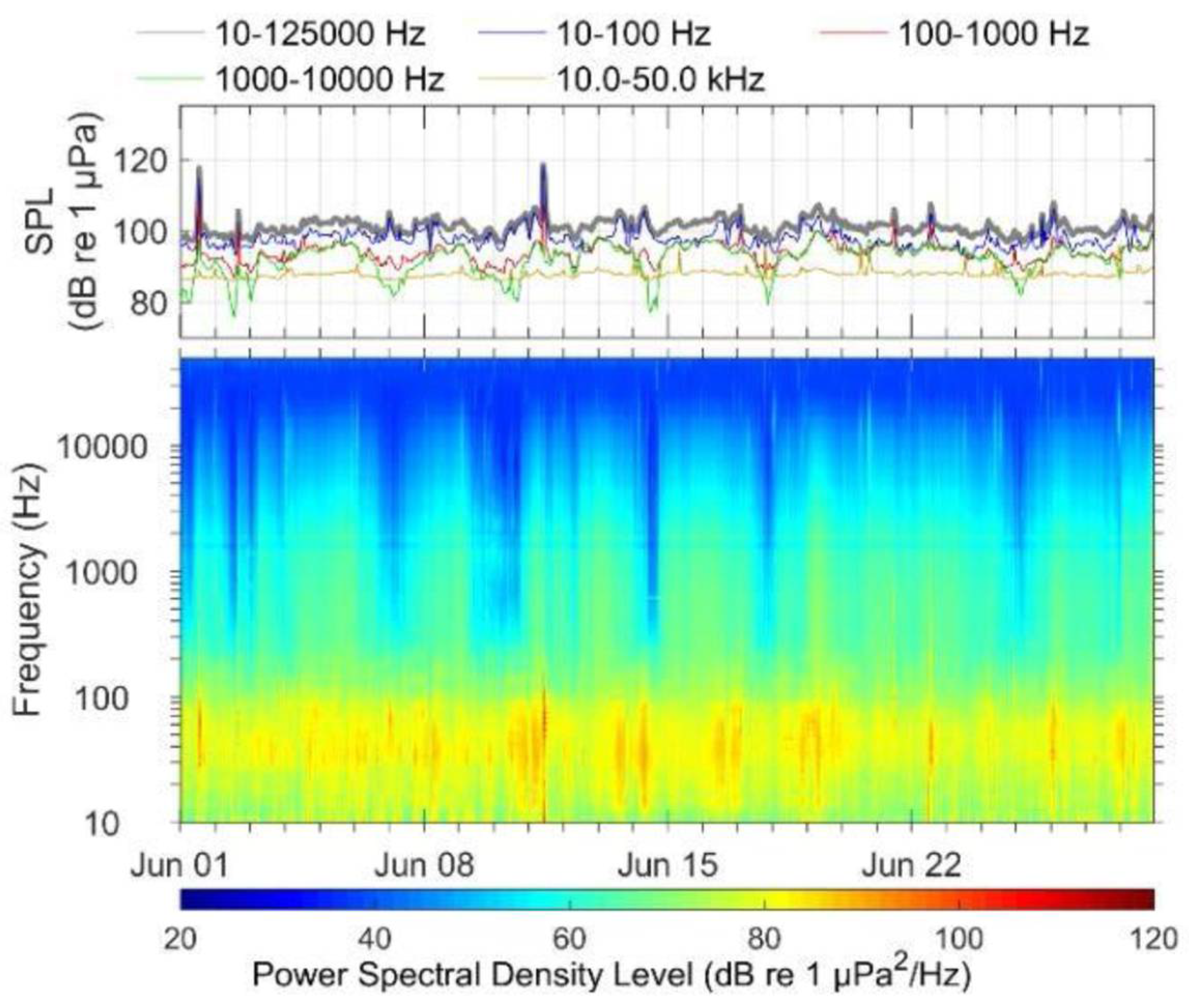 Jmse 09 01207 g002 Jmse 09 01207 g002