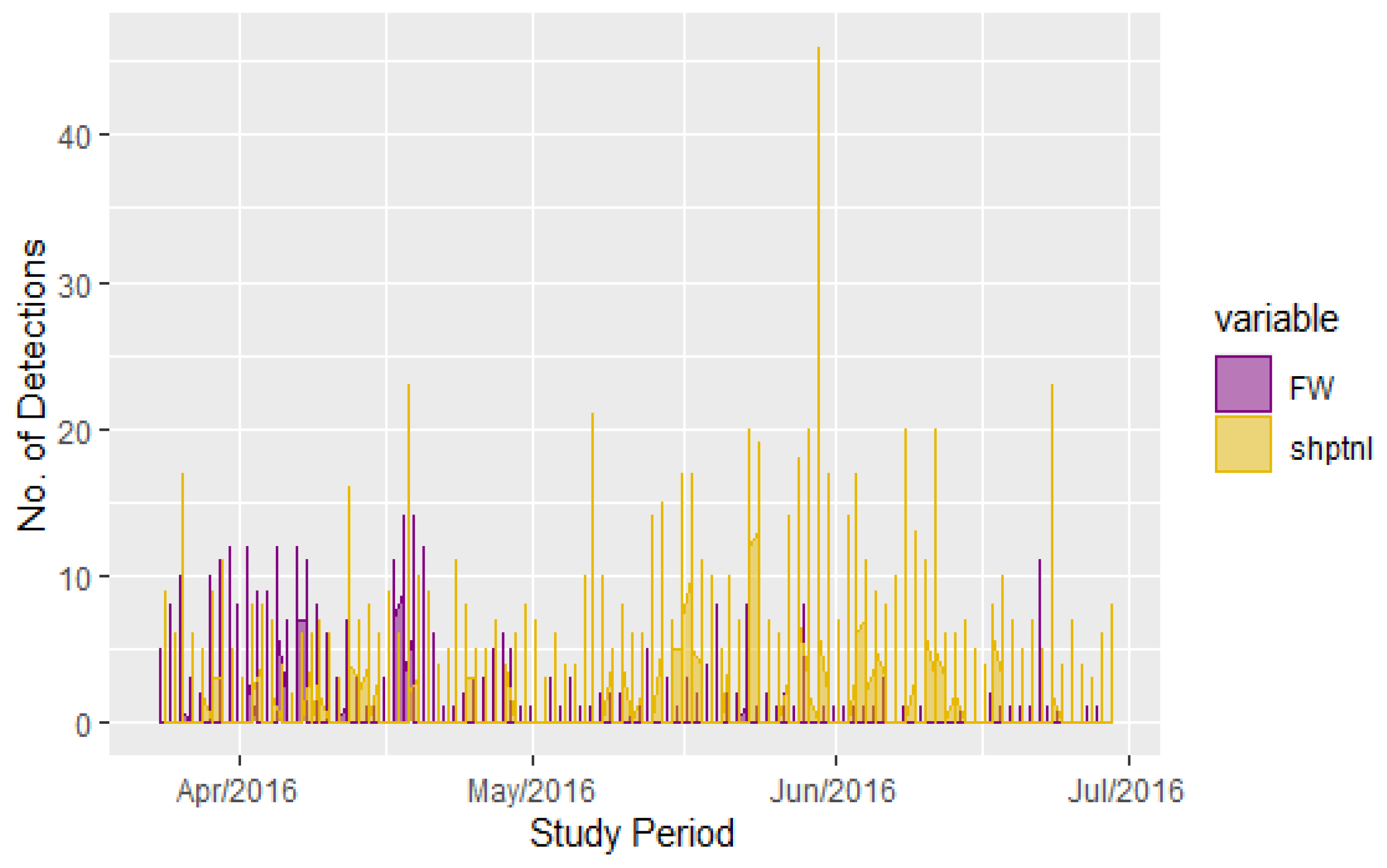 Jmse 09 01207 g004 Jmse 09 01207 g004