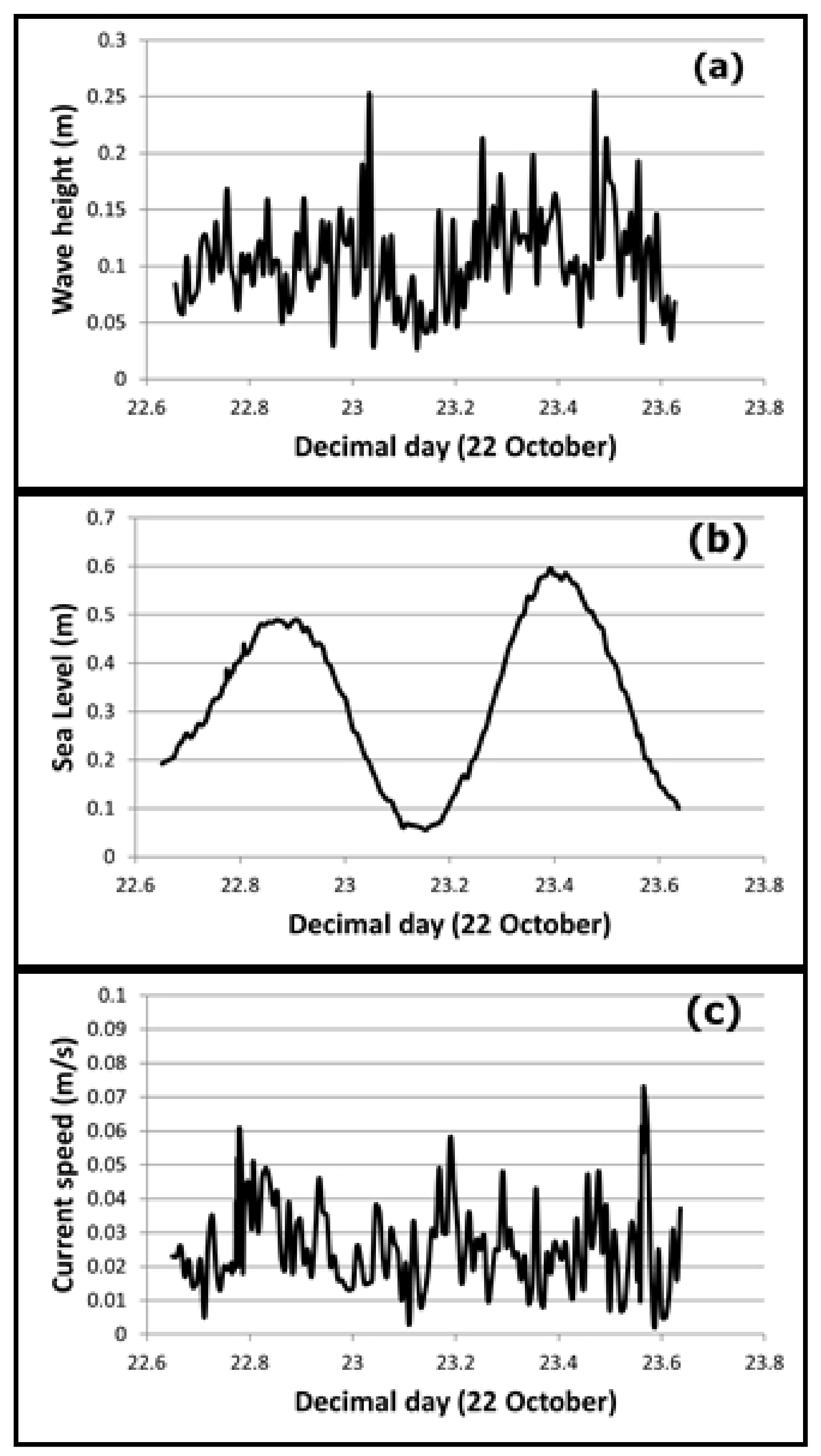 Jmse 09 01208 g009 550