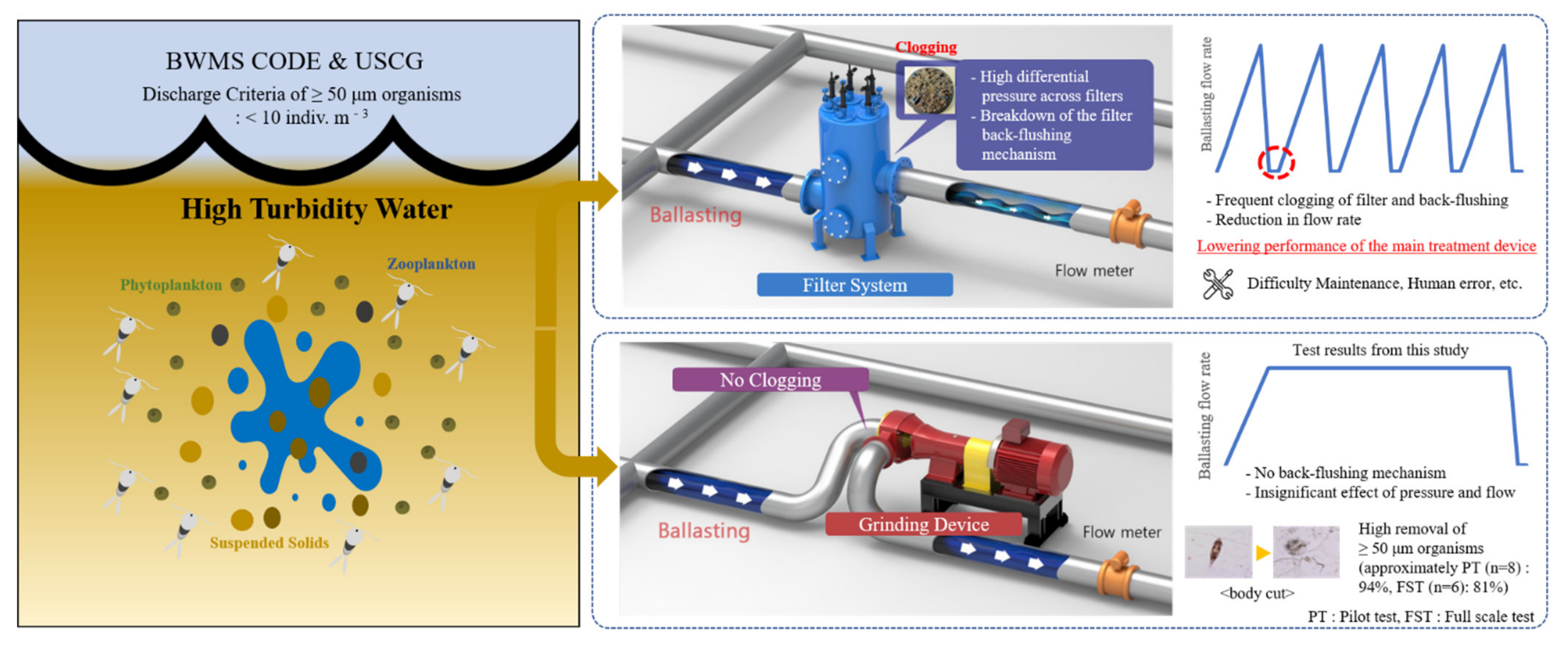 Jmse 09 01213 g007 550