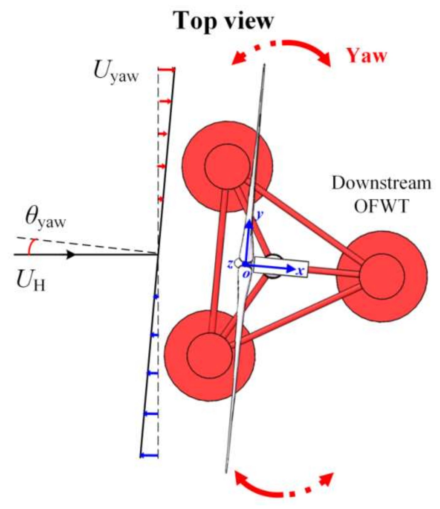 Jmse 09 01215 g002 550