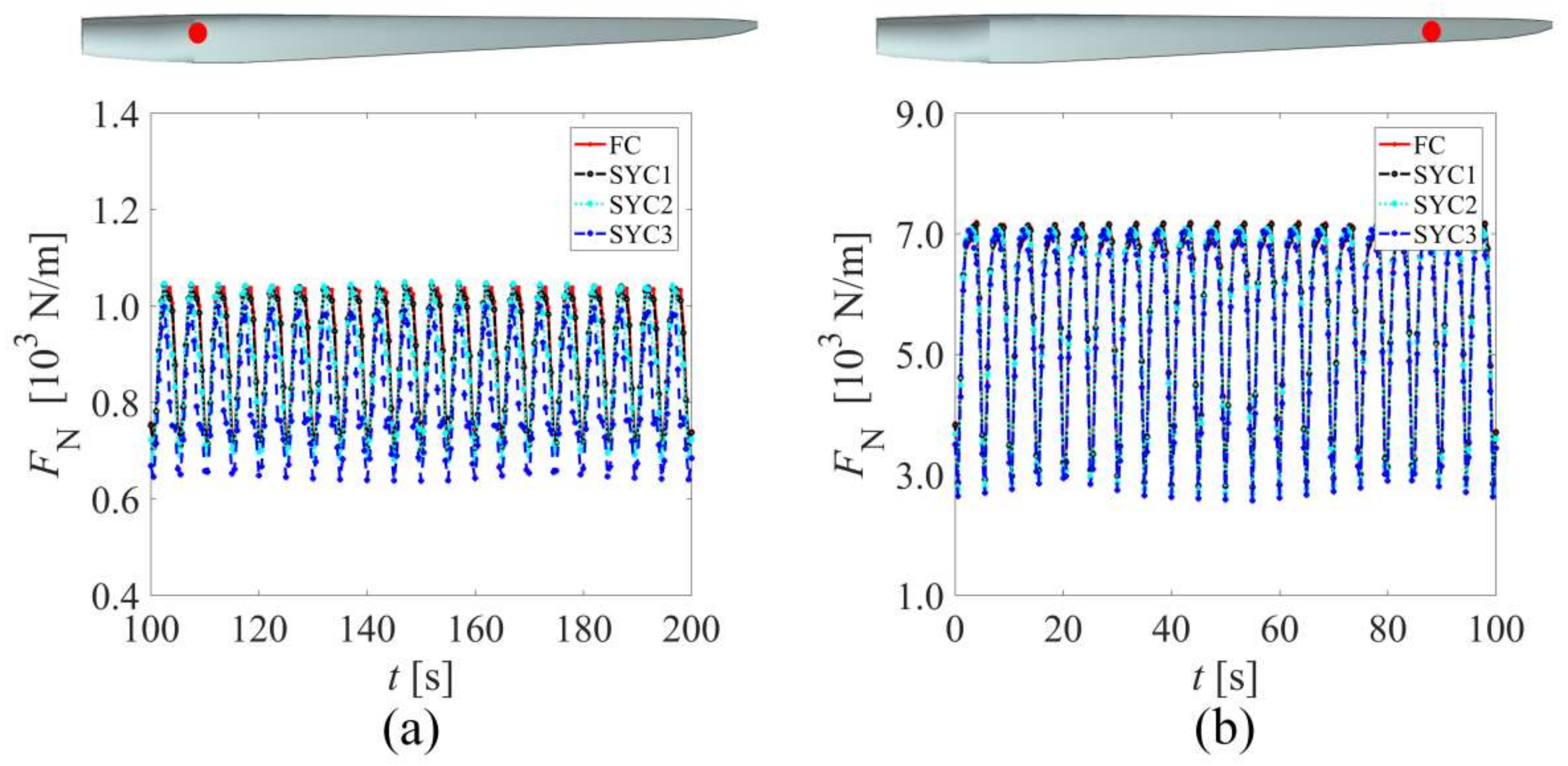 Jmse 09 01215 g012 550