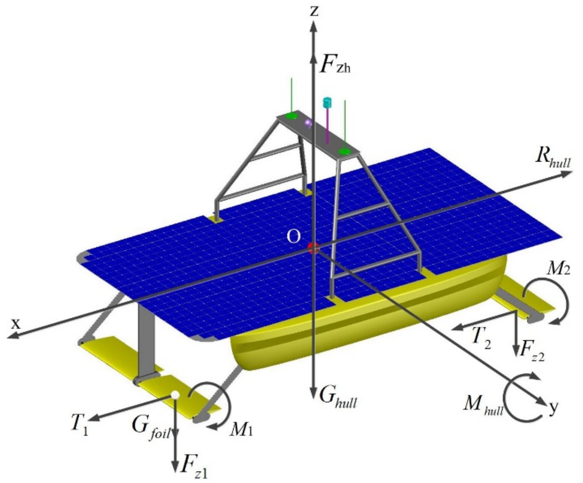 JMSE Free FullText Hydrodynamic Analysis of SelfPropulsion