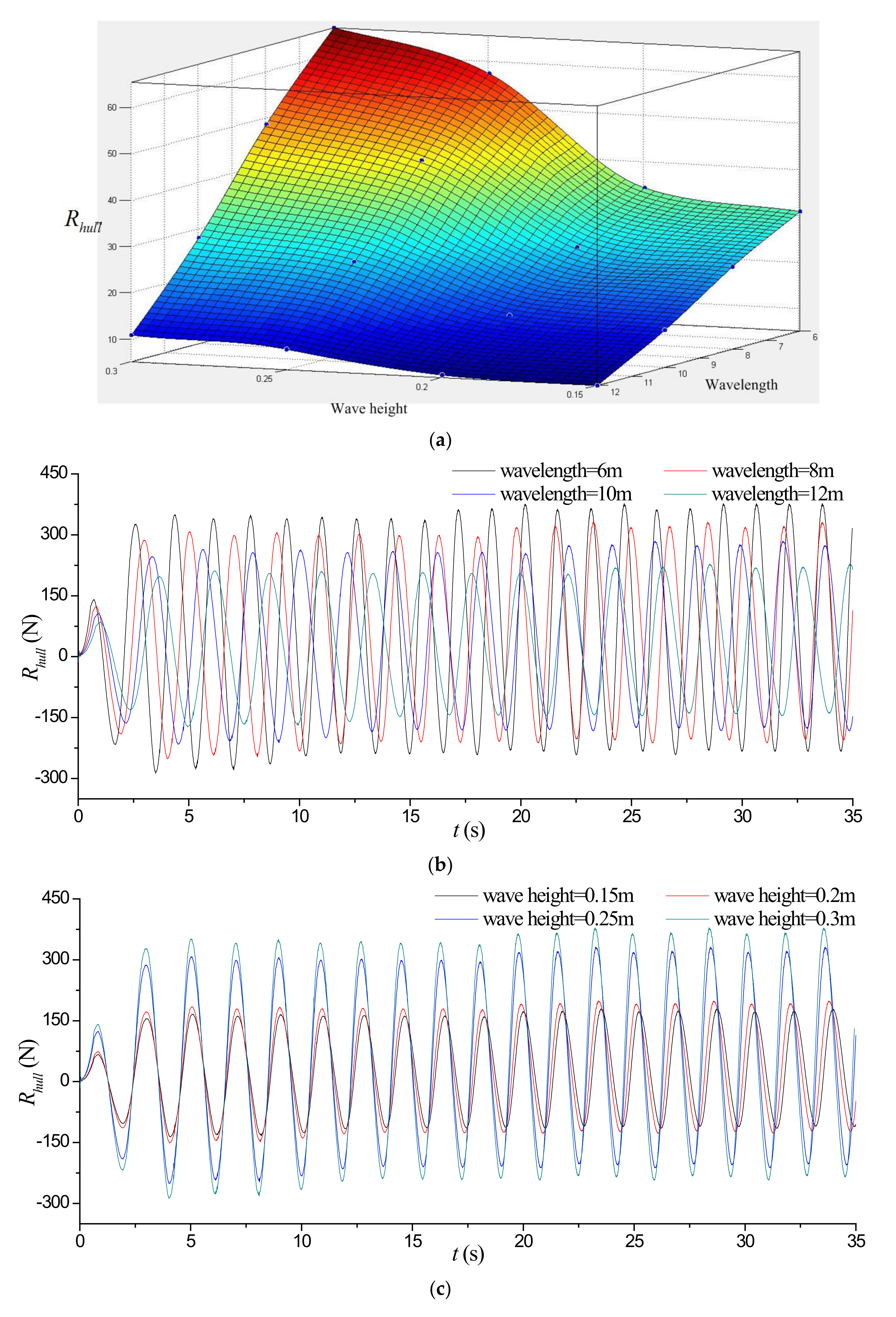 Jmse 09 01221 g010a 550