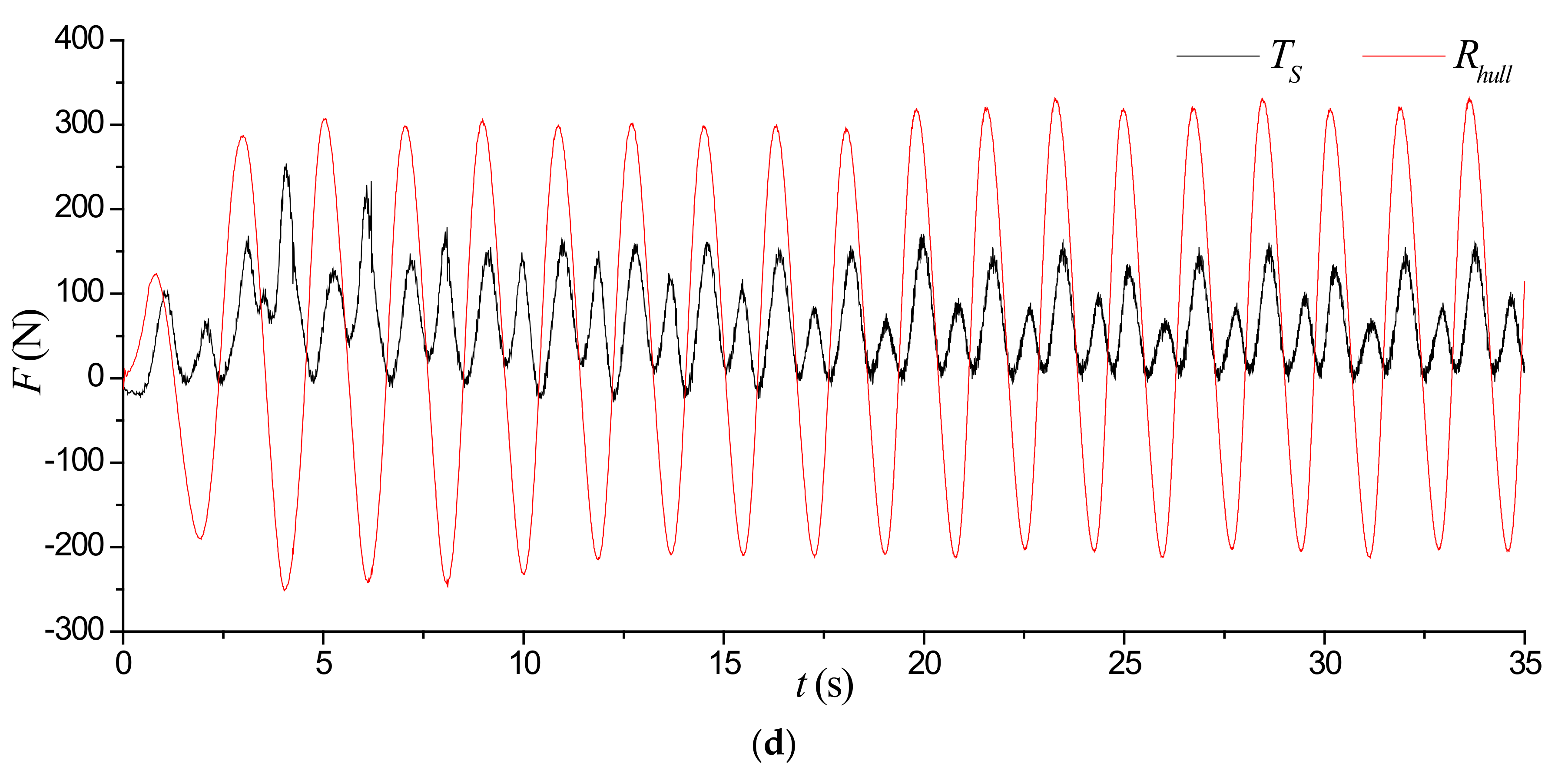 Jmse 09 01221 g010b 550