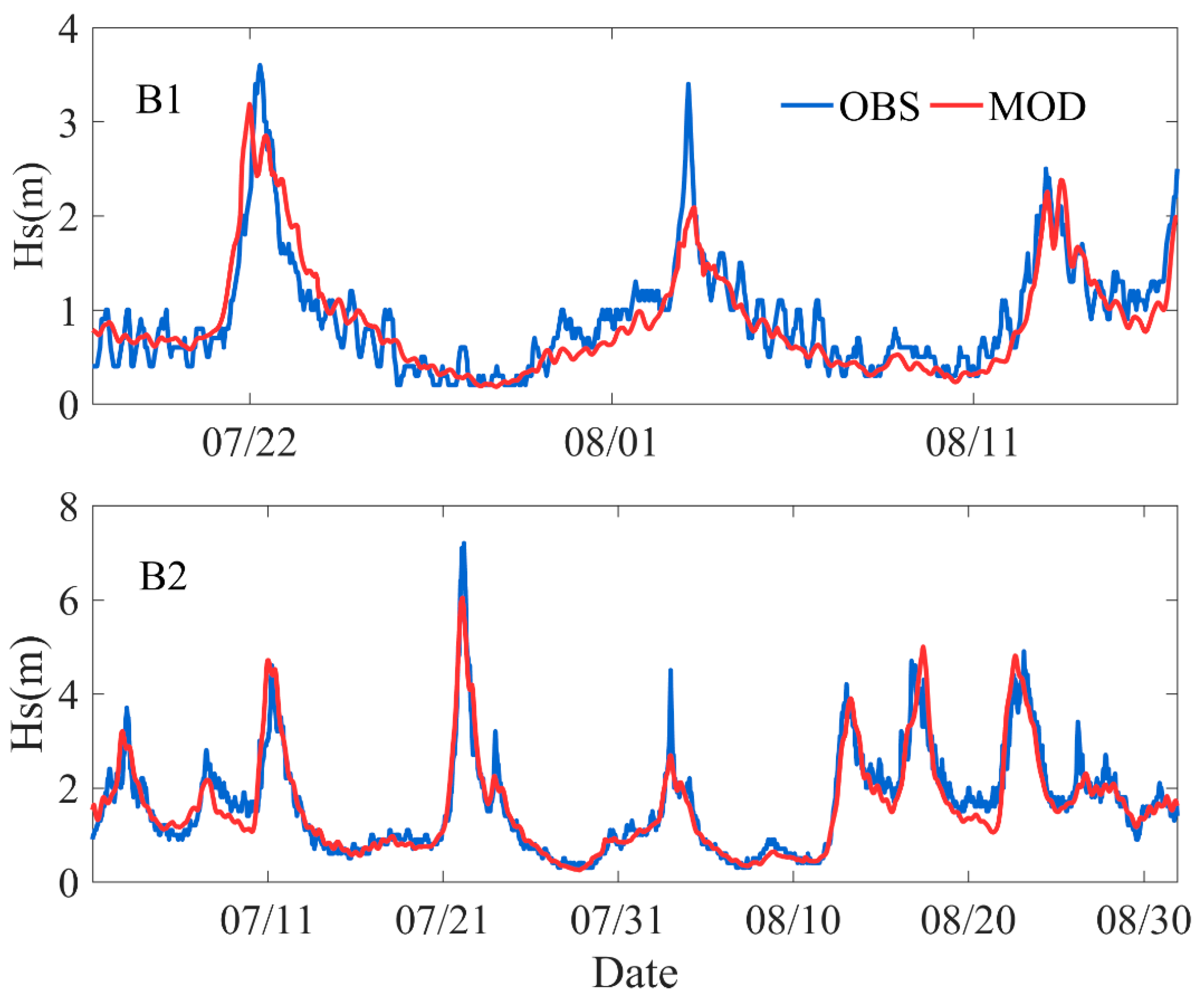 Jmse 09 01222 g004 550