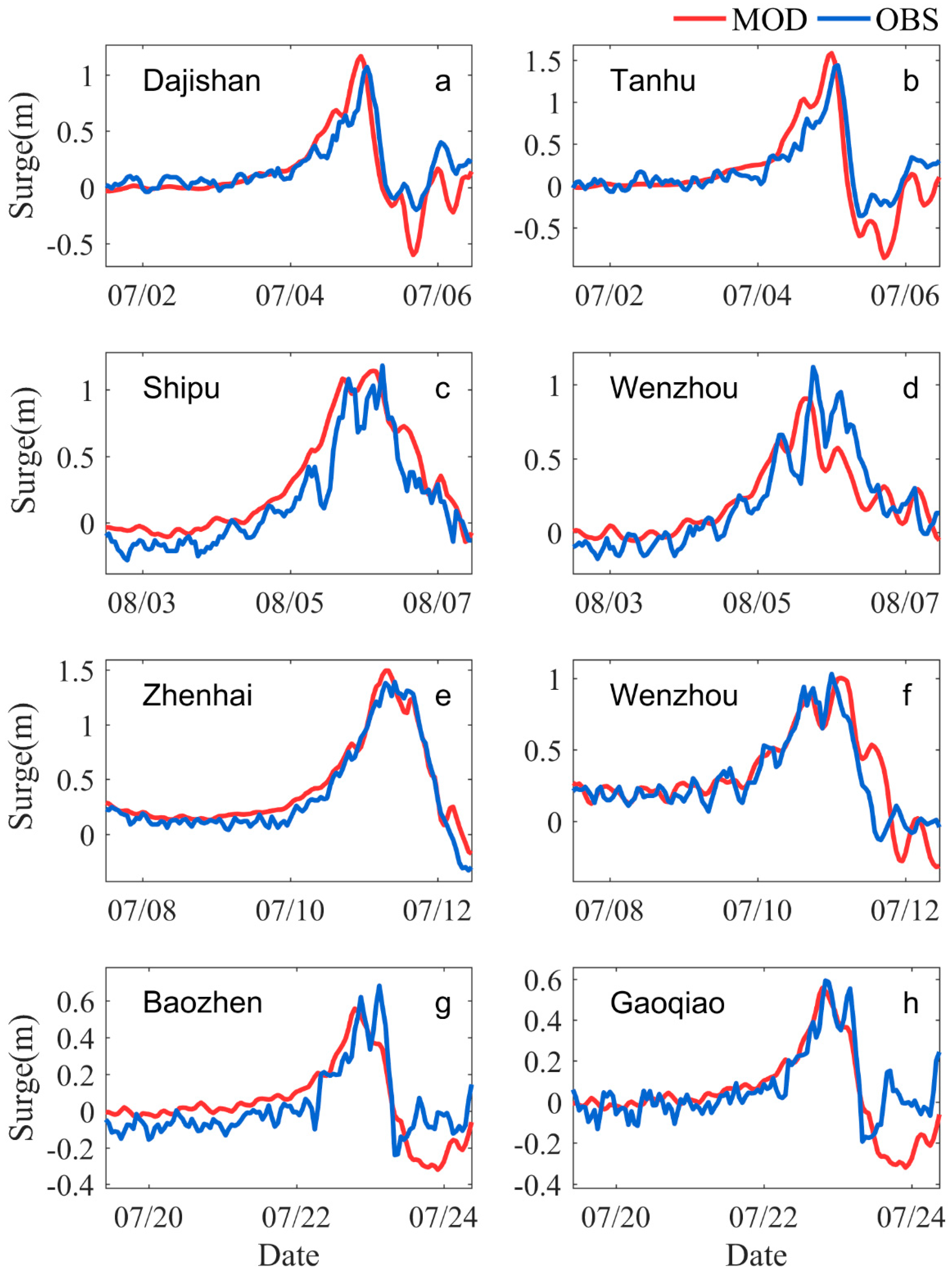 Jmse 09 01222 g006 550