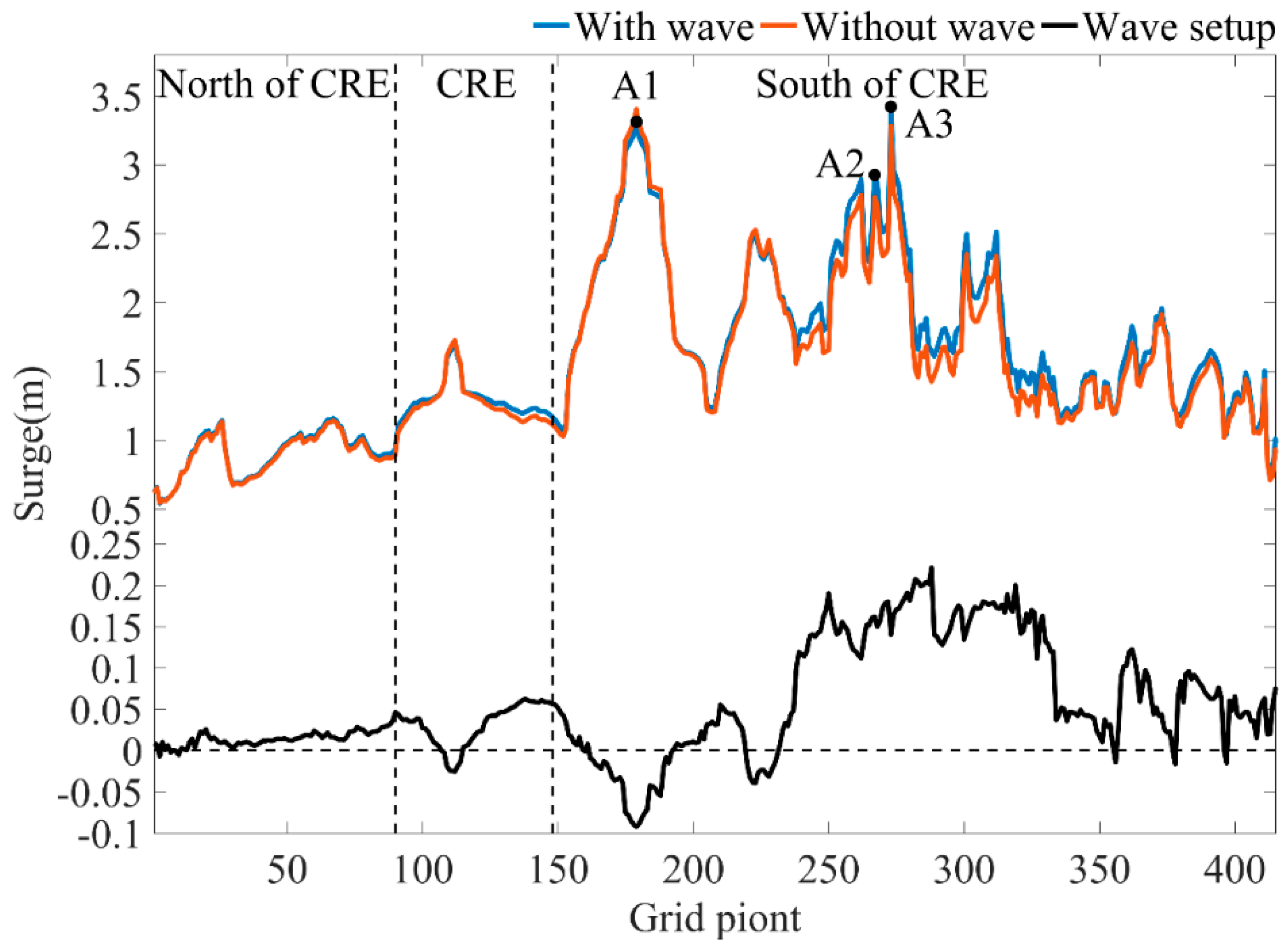 Jmse 09 01222 g009 550