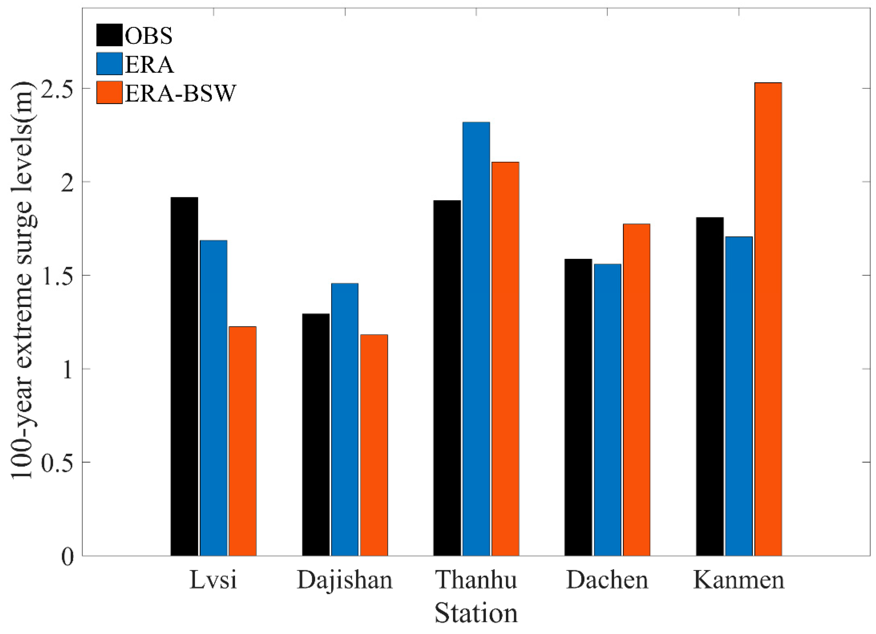 Jmse 09 01222 g015 550