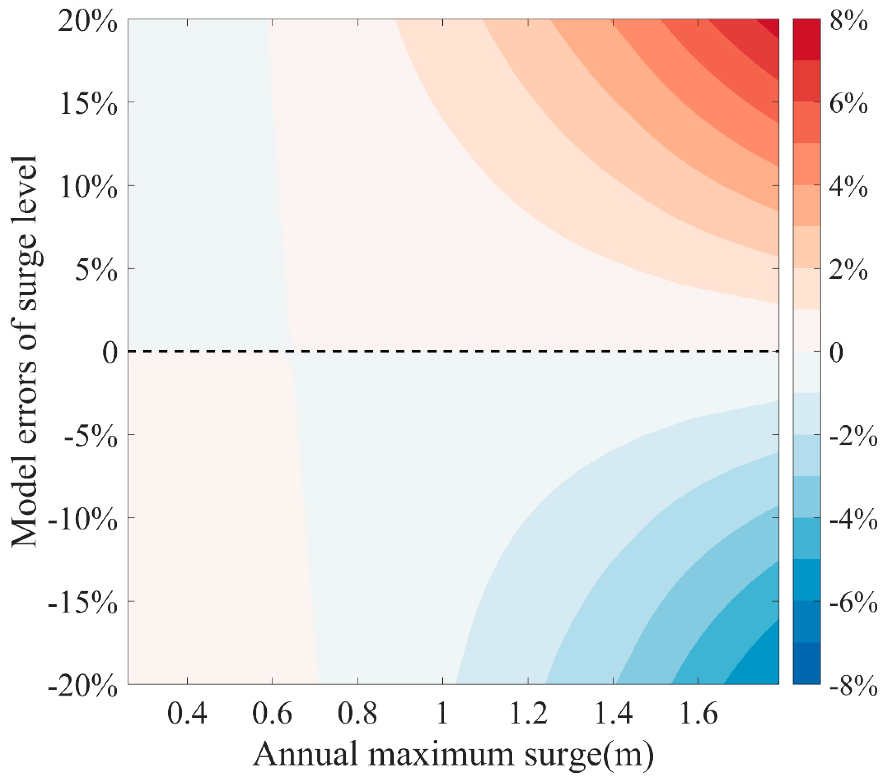 Jmse 09 01222 g016 550