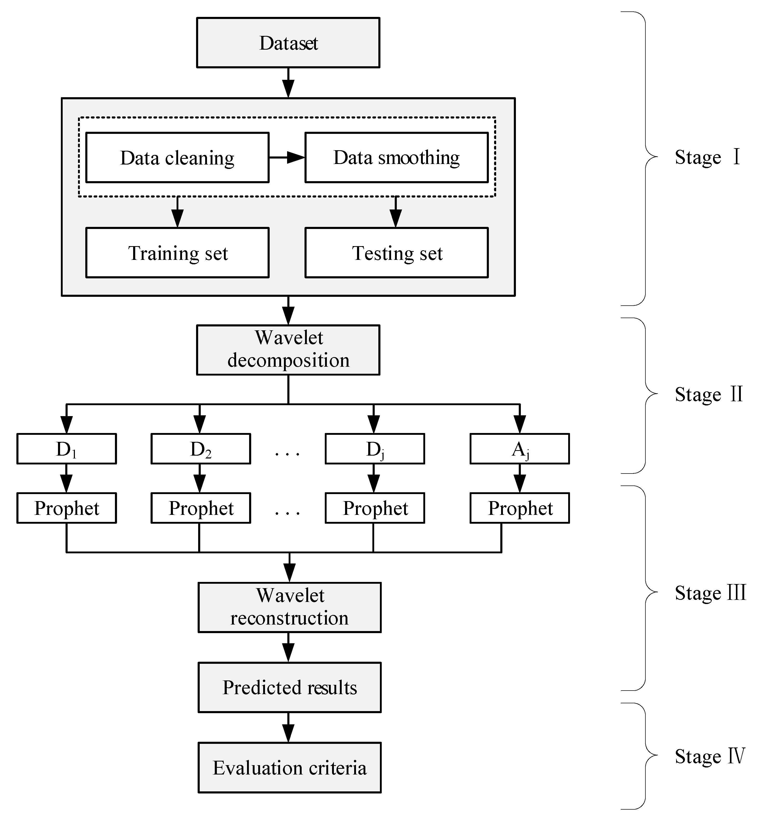 JMSE | Free Full-Text | A Hybrid Model for Vessel Traffic Flow ...