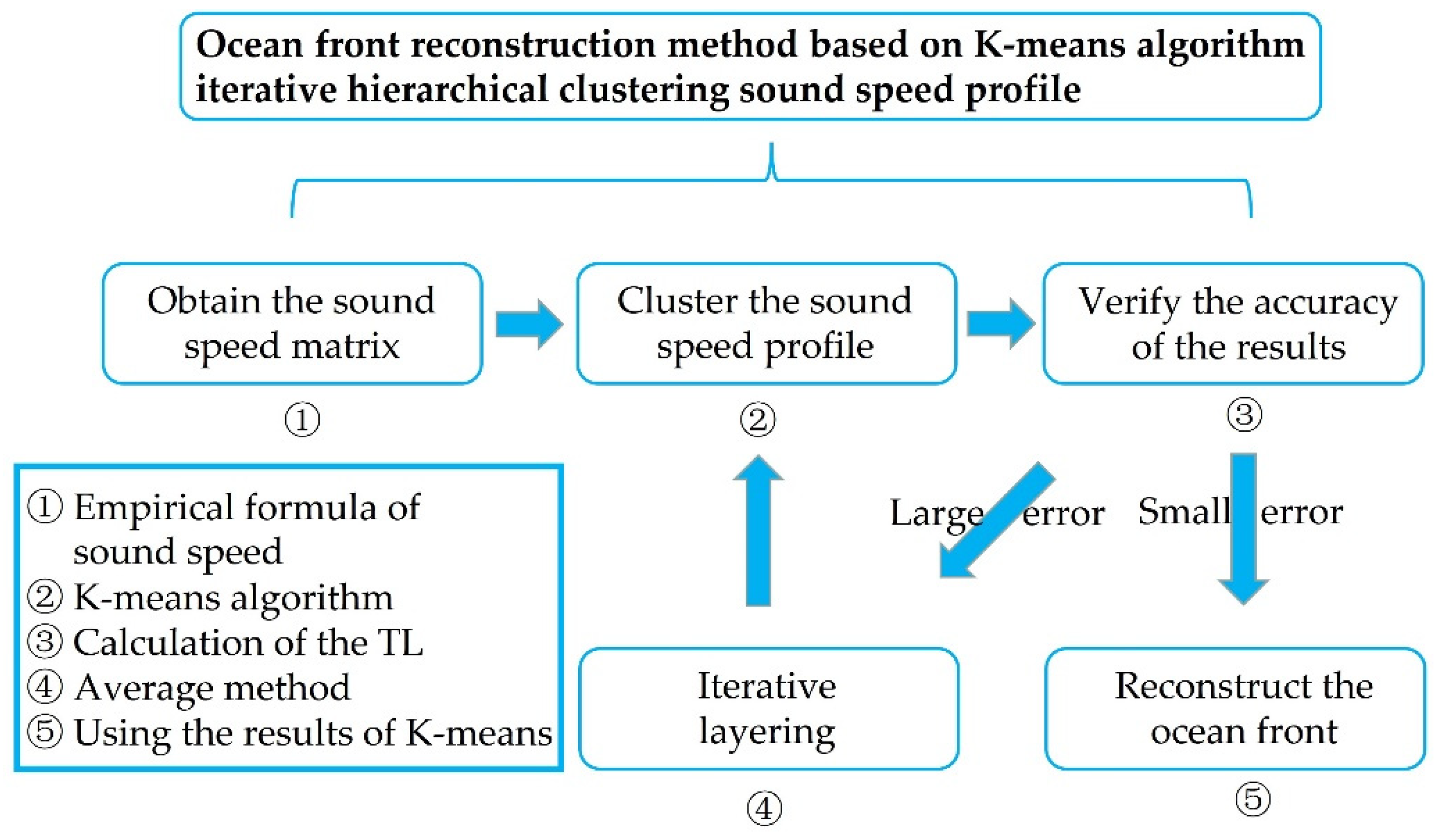 Jmse 09 01233 g002 Jmse 09 01233 g002